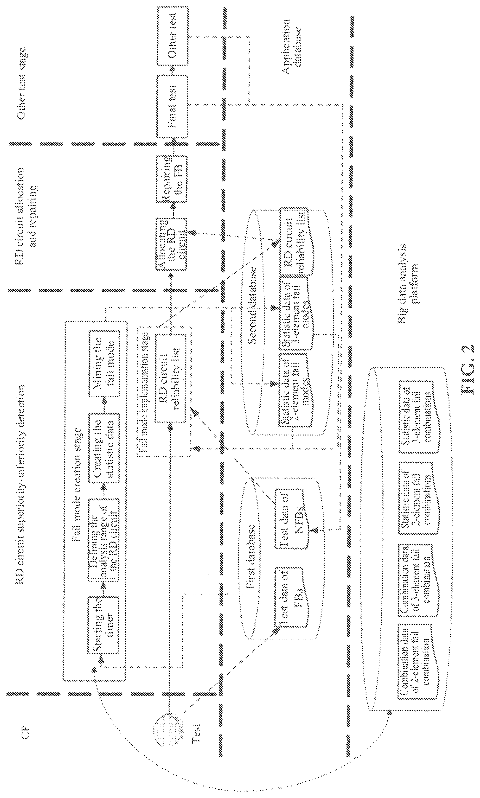Patent US11776654 Figure 2 – Fail bit repair solution determination method and device