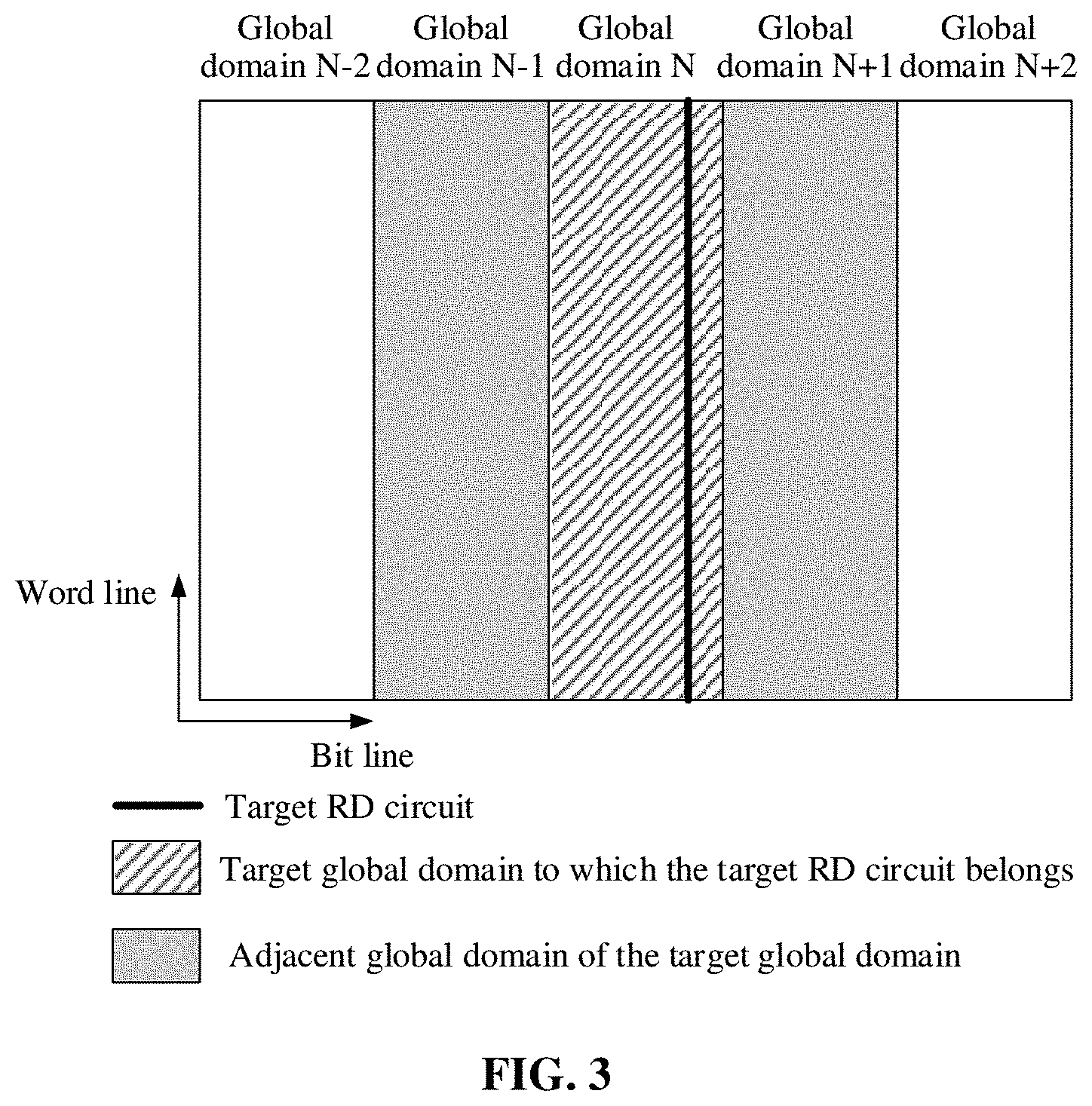 Patent US11776654 Figure 3 – Fail bit repair solution determination method and device