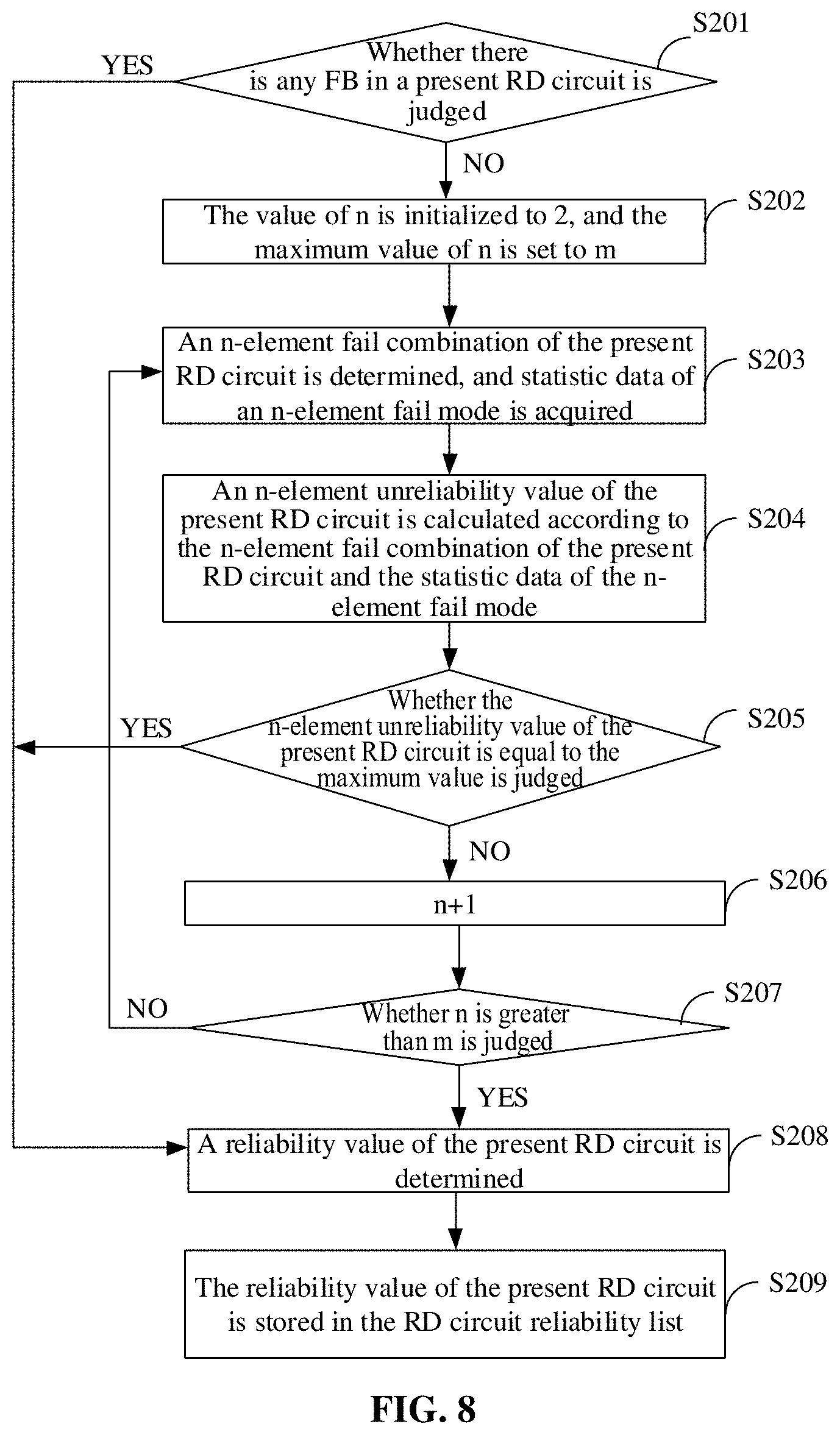 Patent US11776654 Figure 6 – Fail bit repair solution determination method and device
