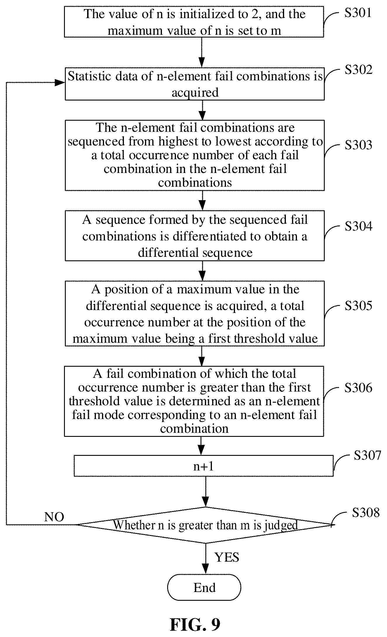 Patent US11776654 Figure 7 – Fail bit repair solution determination method and device