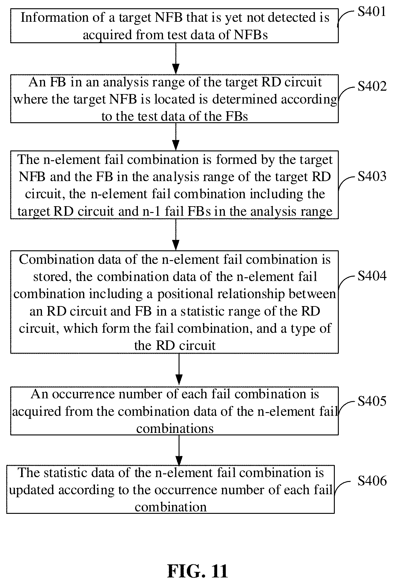 Patent US11776654 Figure 9 – Fail bit repair solution determination method and device