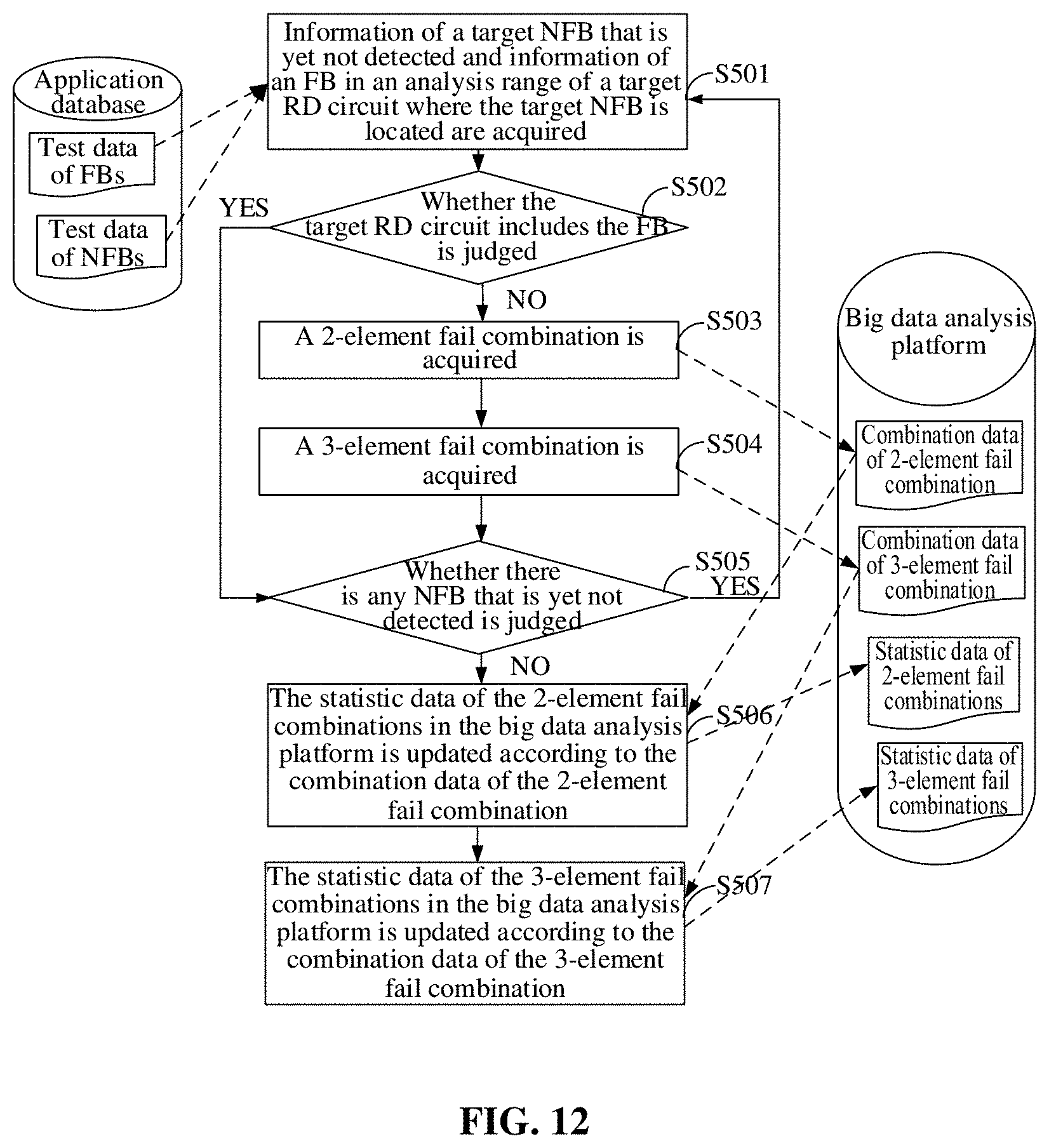 Patent US11776654 Figure 10 – Fail bit repair solution determination method and device
