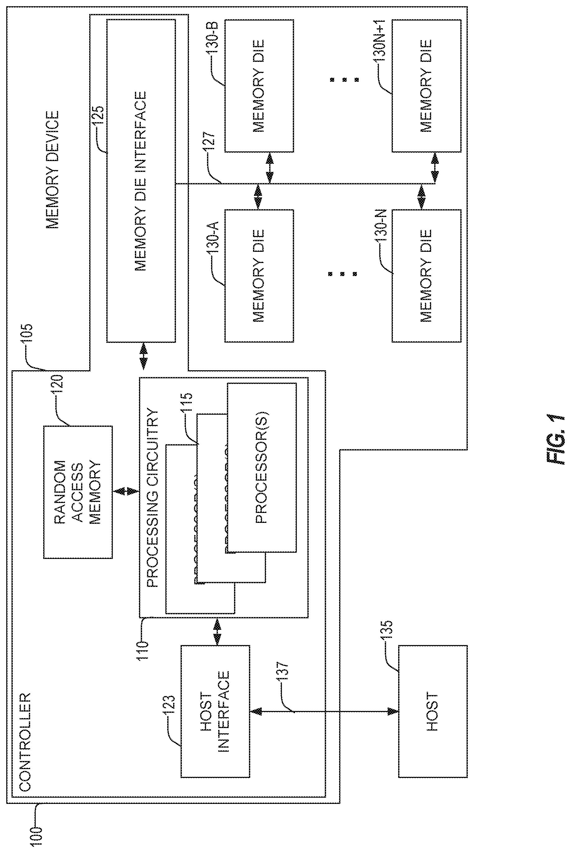 Patent US11776655 Figure 1 – Memory device virtual blocks using half good blocks