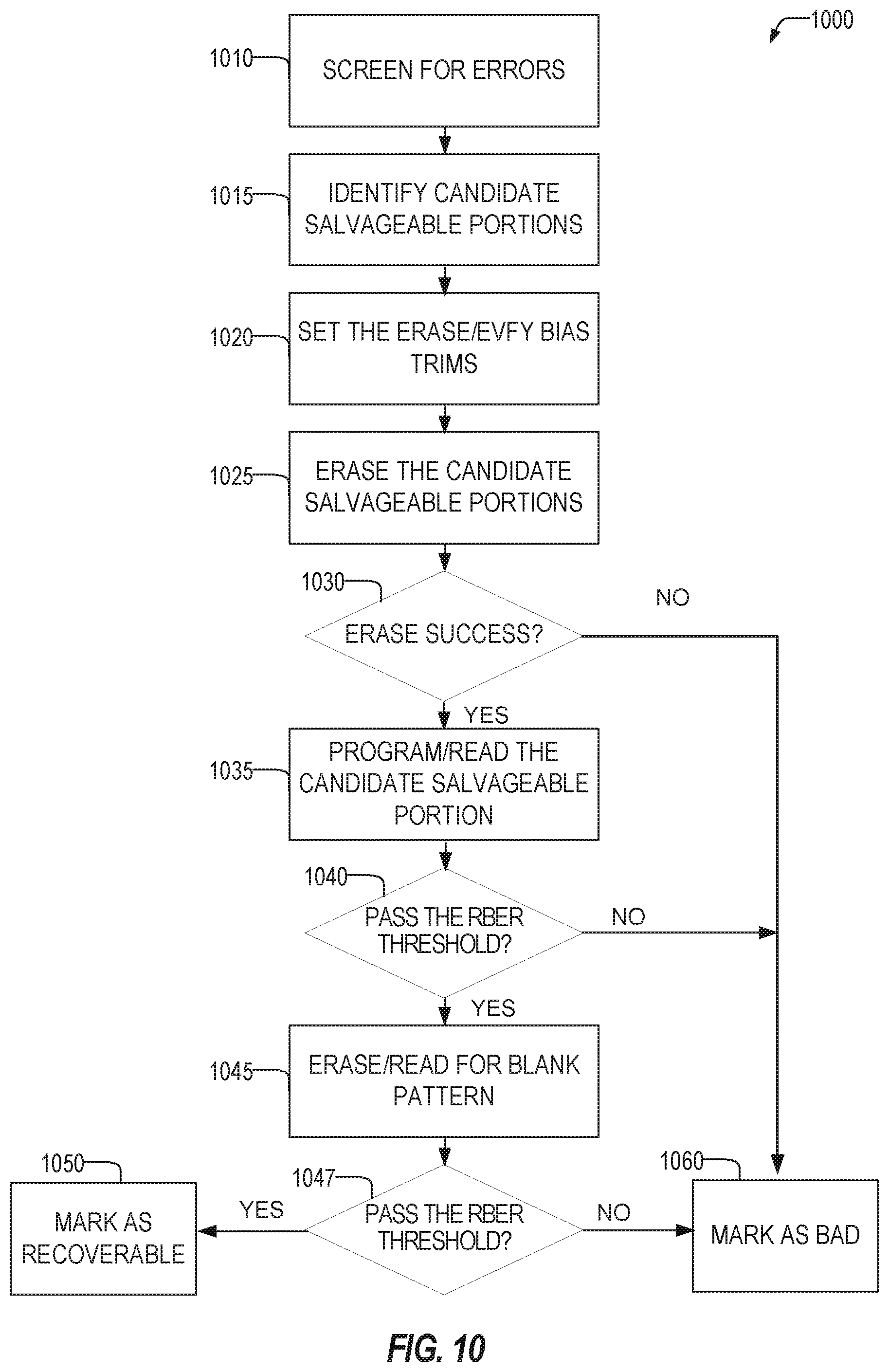 Patent US11776655 Figure 10 – Memory device virtual blocks using half good blocks