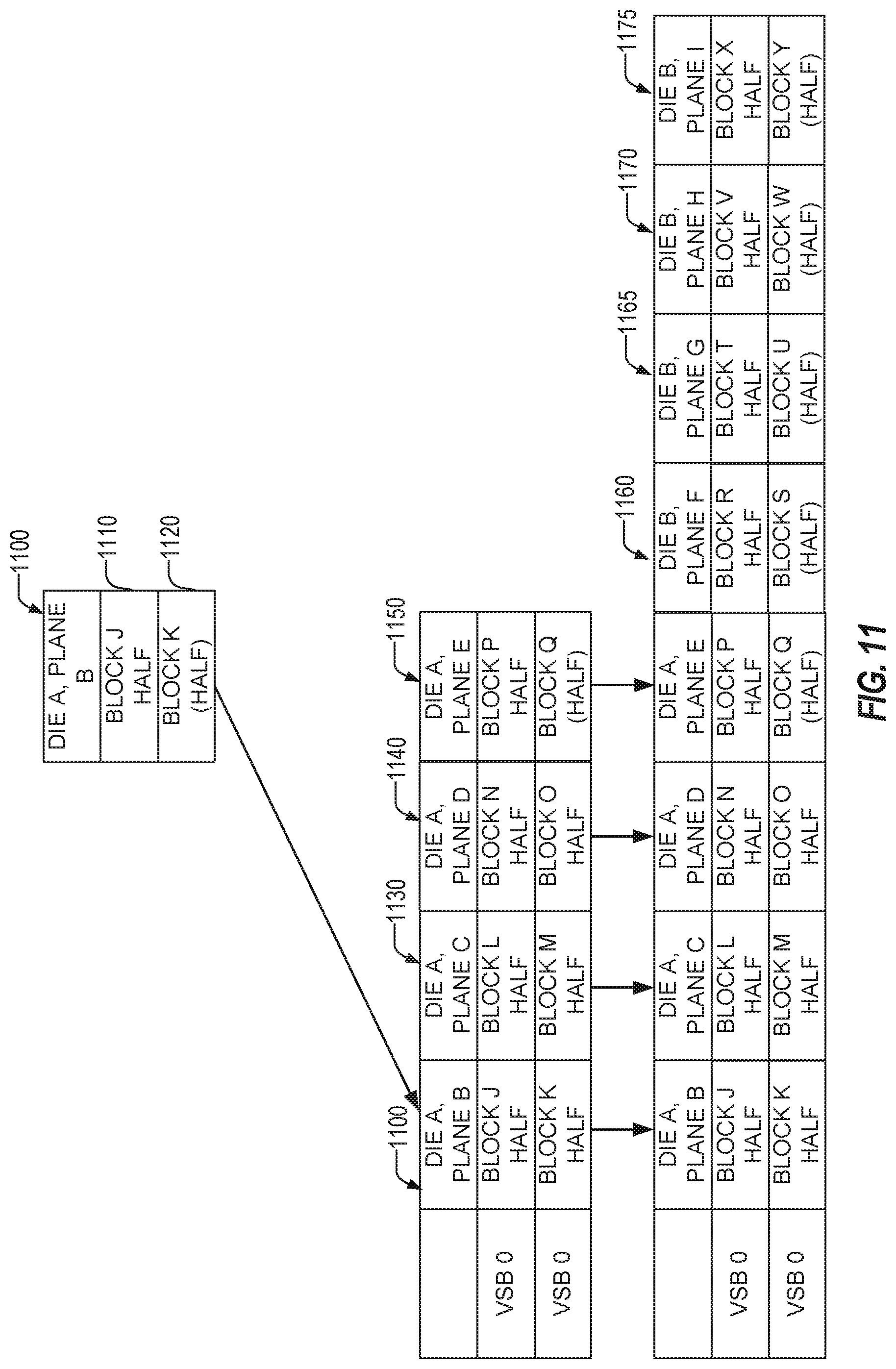 Patent US11776655 Figure 11 – Memory device virtual blocks using half good blocks
