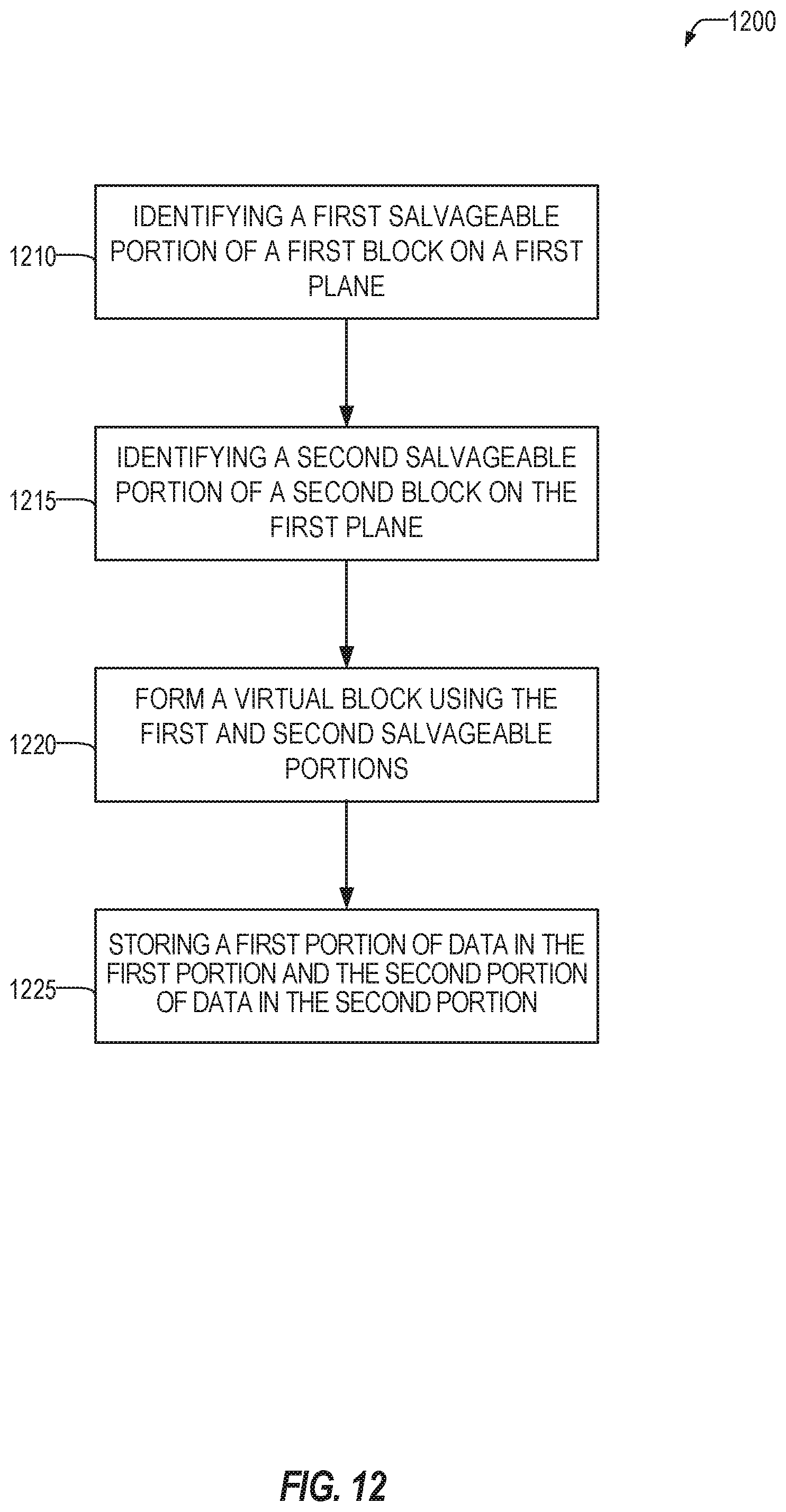 Patent US11776655 Figure 12 – Memory device virtual blocks using half good blocks