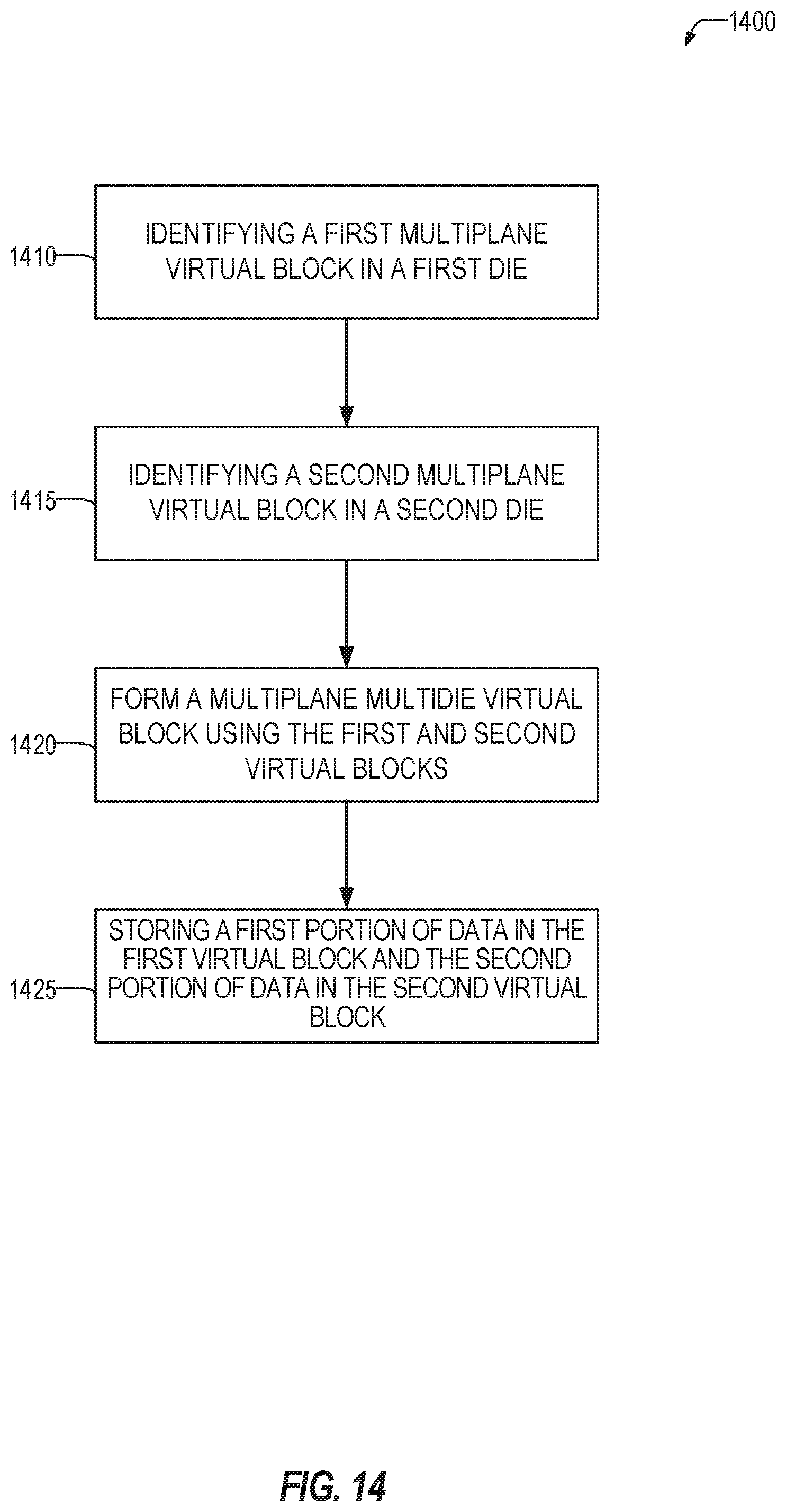 Patent US11776655 Figure 14 – Memory device virtual blocks using half good blocks