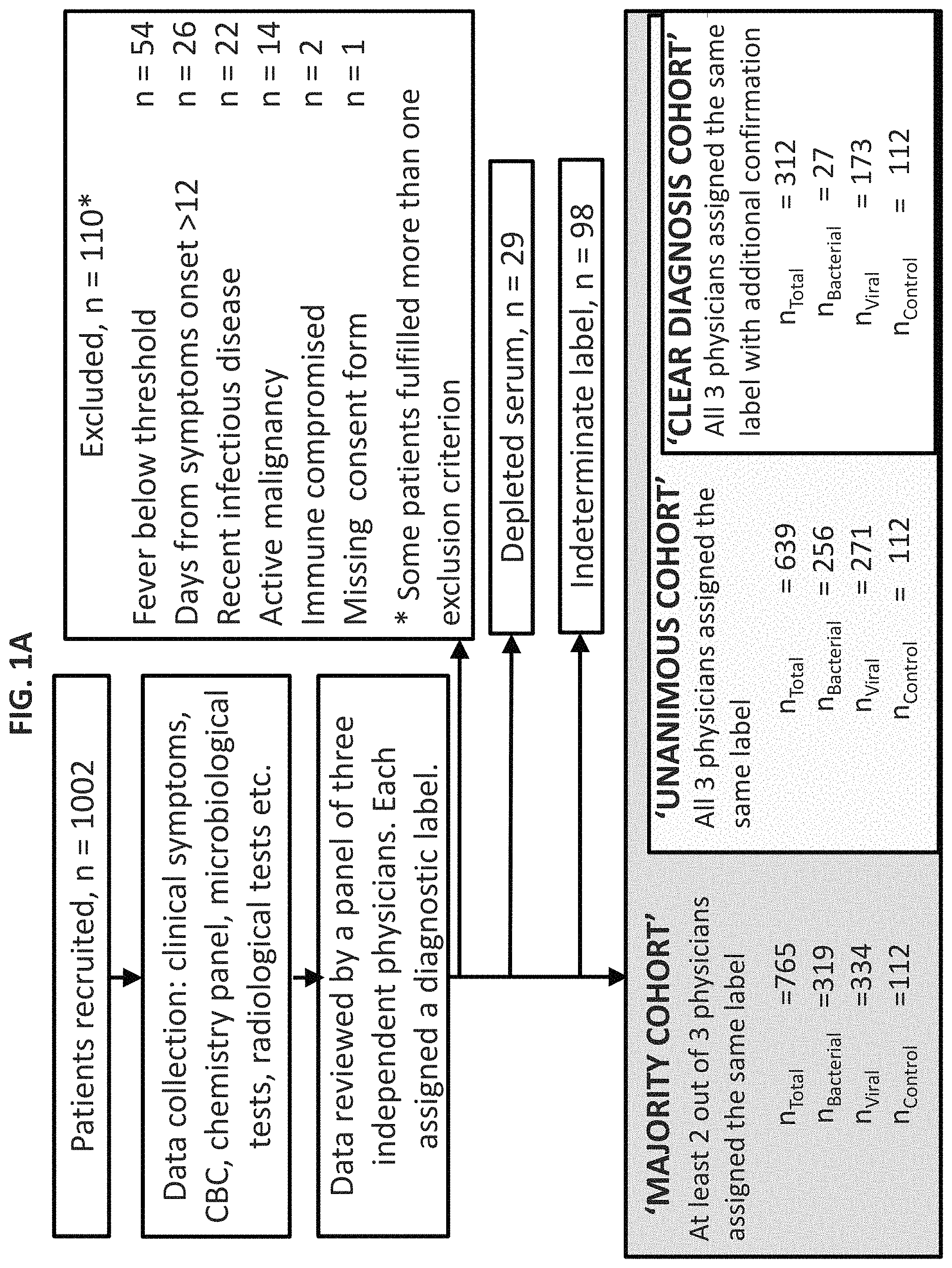 Patent US11776658 Figure 1 – Computational analysis of biological data using manifold and a hyperplane