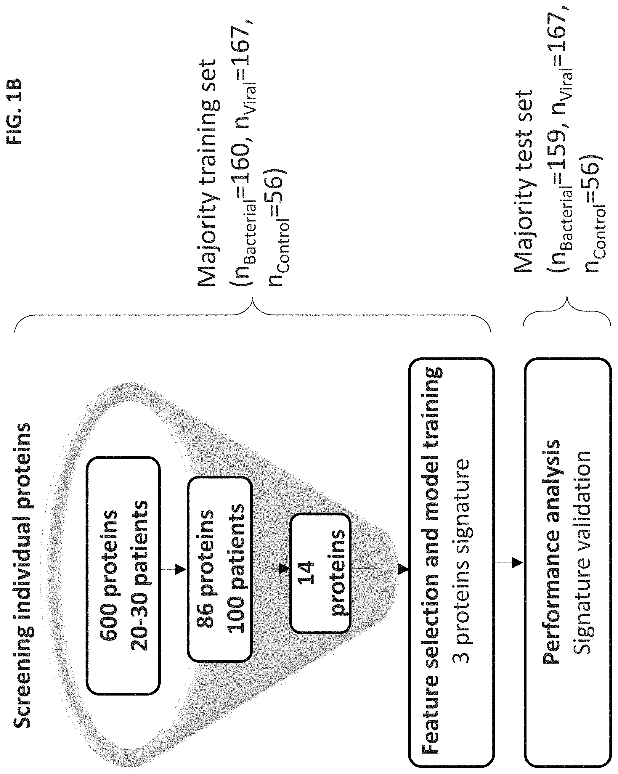 Patent US11776658 Figure 2 – Computational analysis of biological data using manifold and a hyperplane