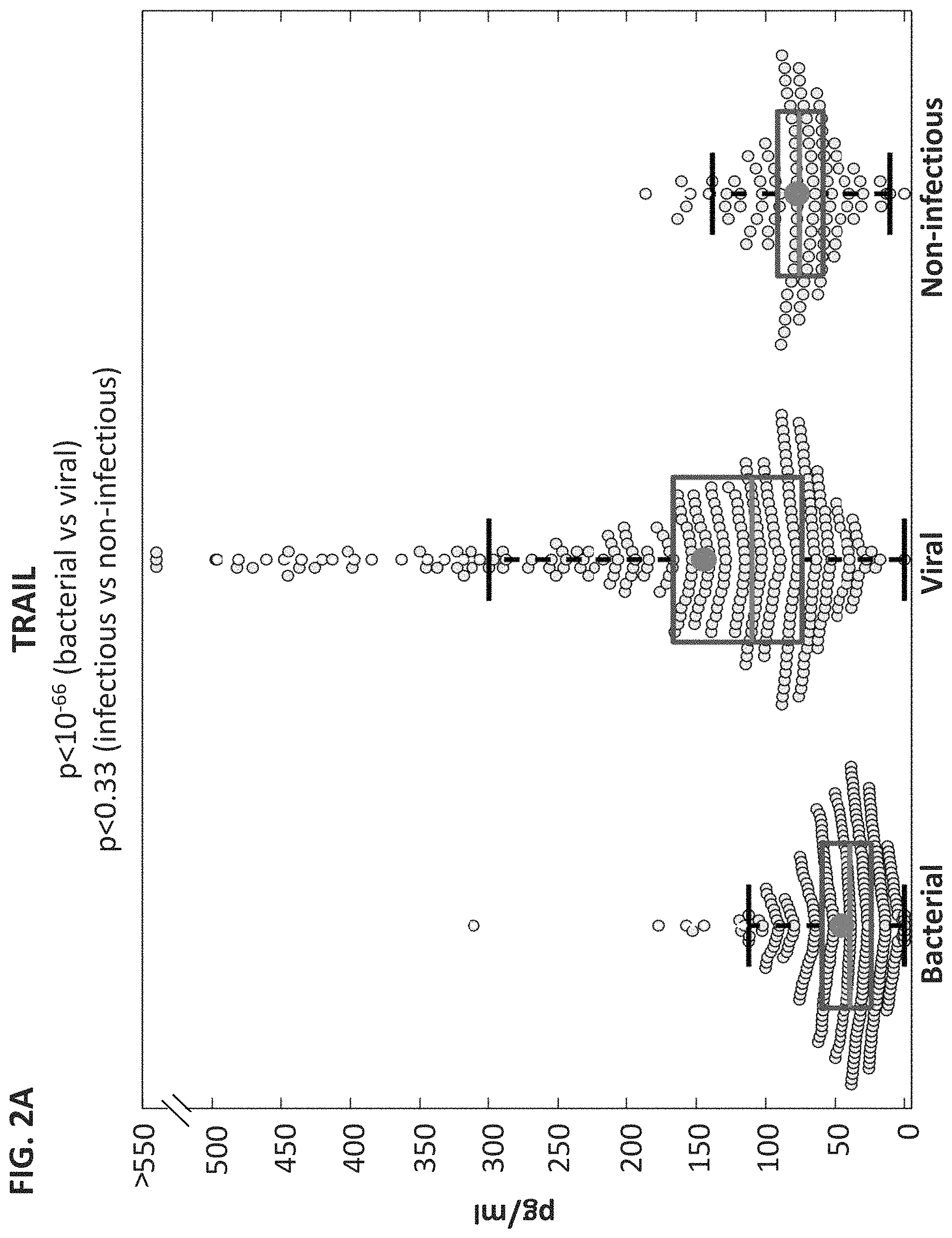 Patent US11776658 Figure 3 – Computational analysis of biological data using manifold and a hyperplane