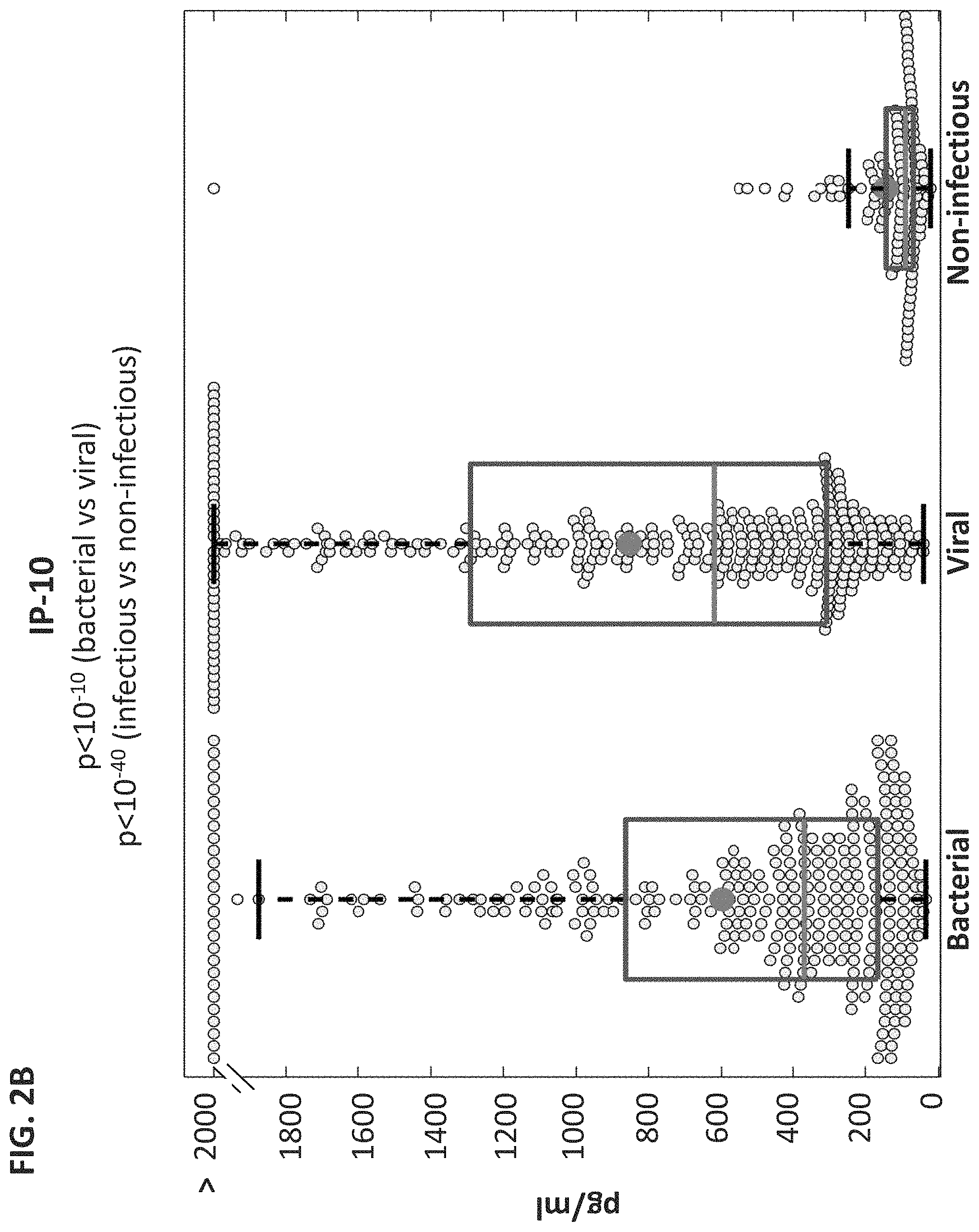 Patent US11776658 Figure 4 – Computational analysis of biological data using manifold and a hyperplane