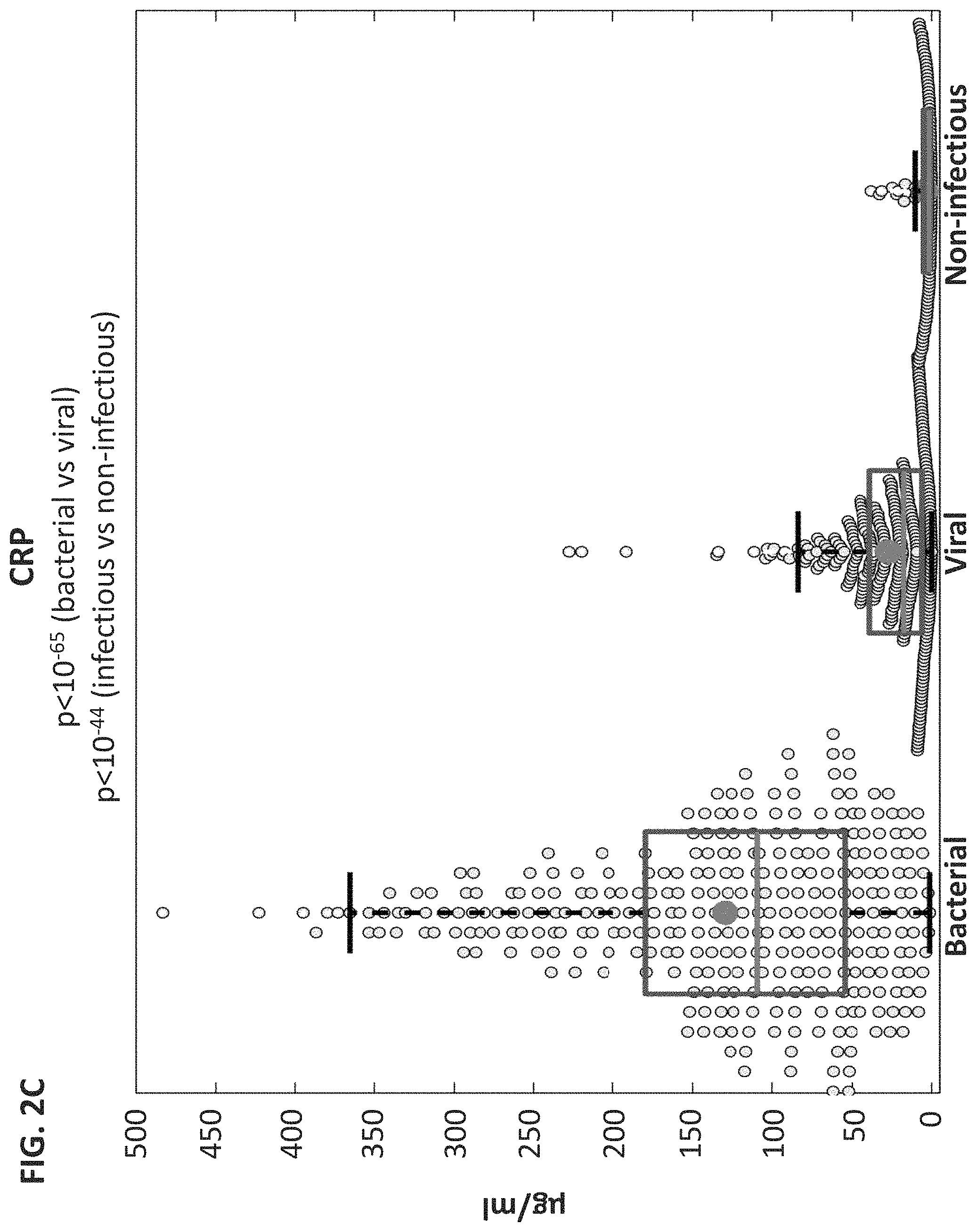 Patent US11776658 Figure 5 – Computational analysis of biological data using manifold and a hyperplane