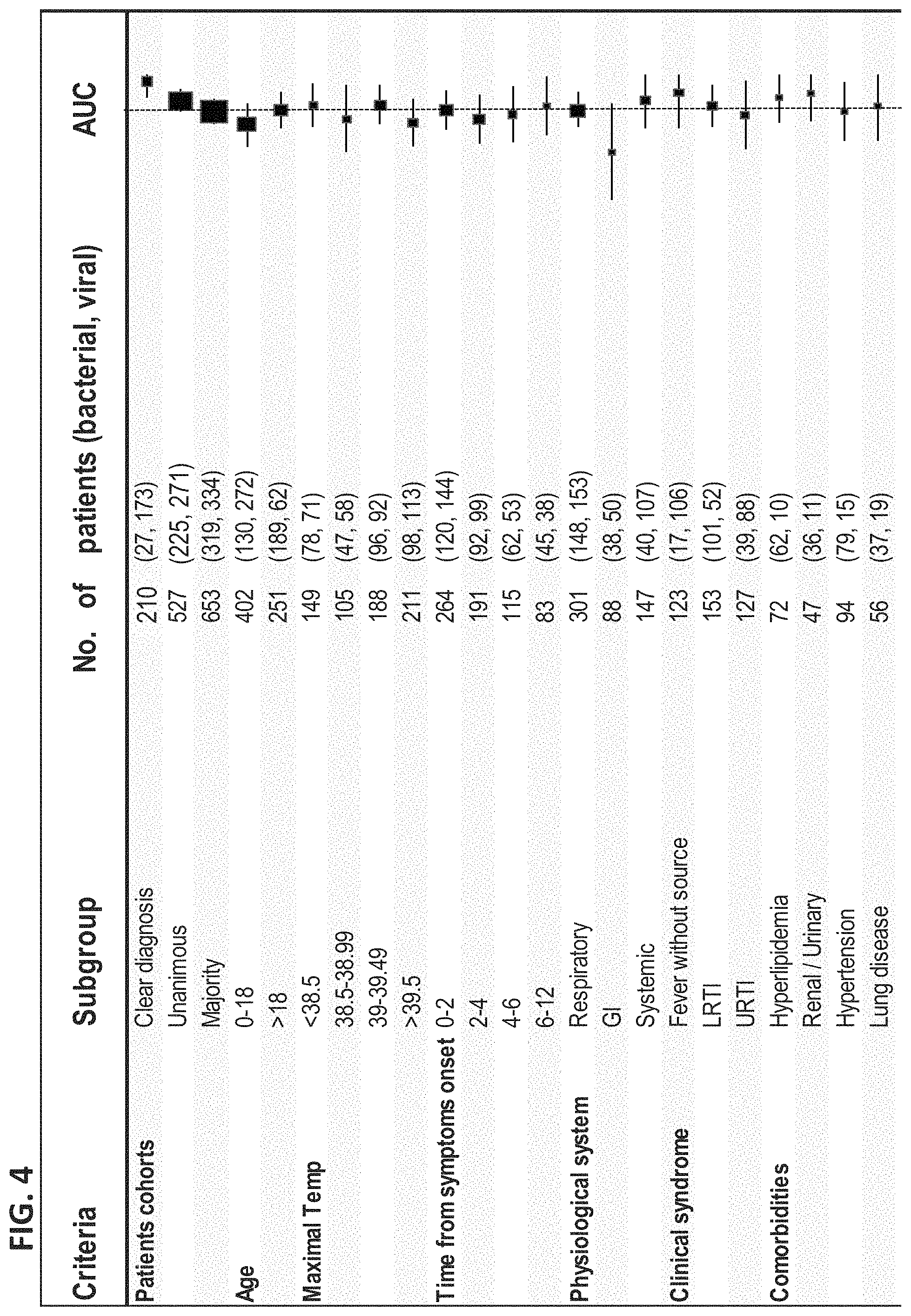 Patent US11776658 Figure 8 – Computational analysis of biological data using manifold and a hyperplane