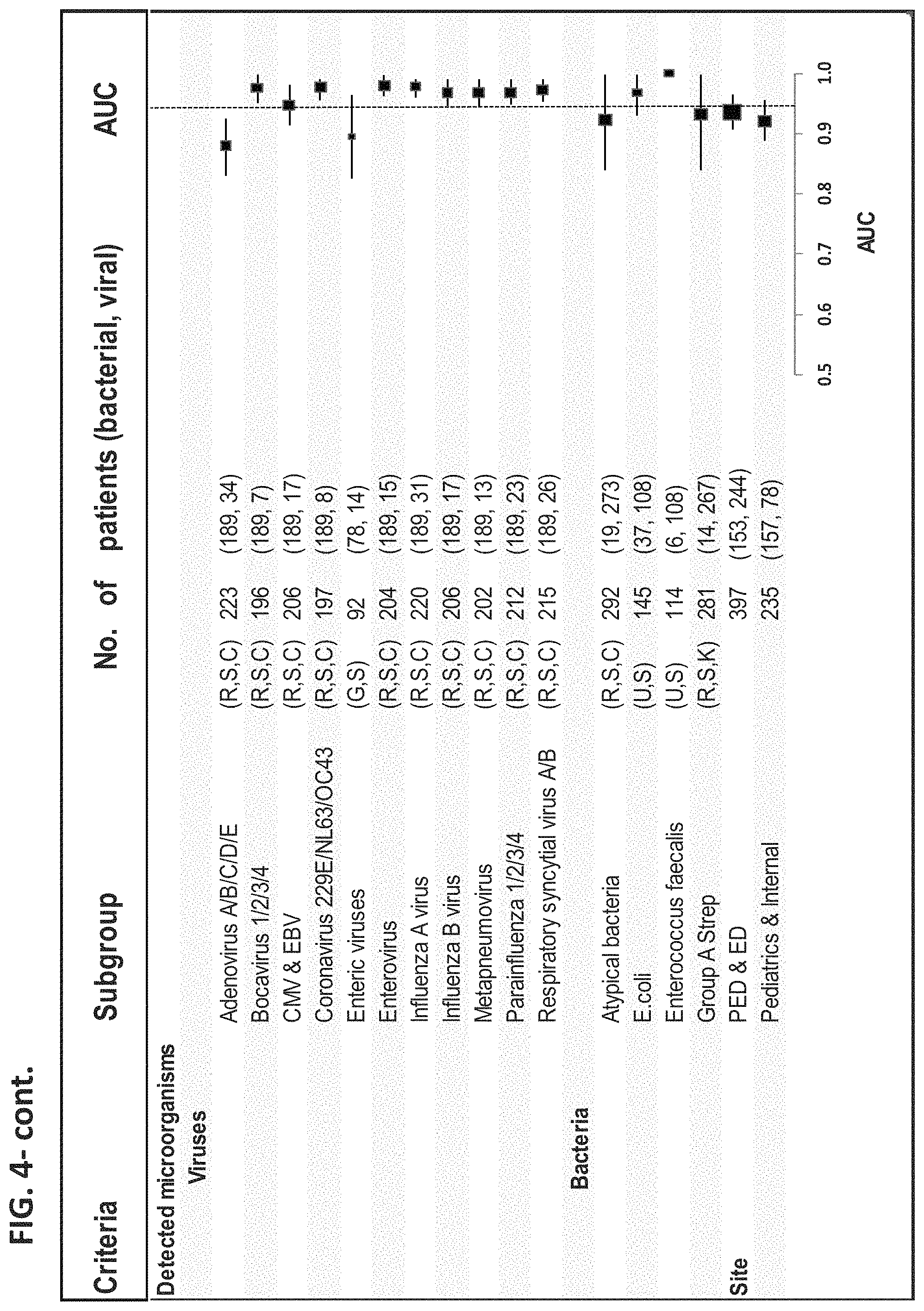 Patent US11776658 Figure 9 – Computational analysis of biological data using manifold and a hyperplane