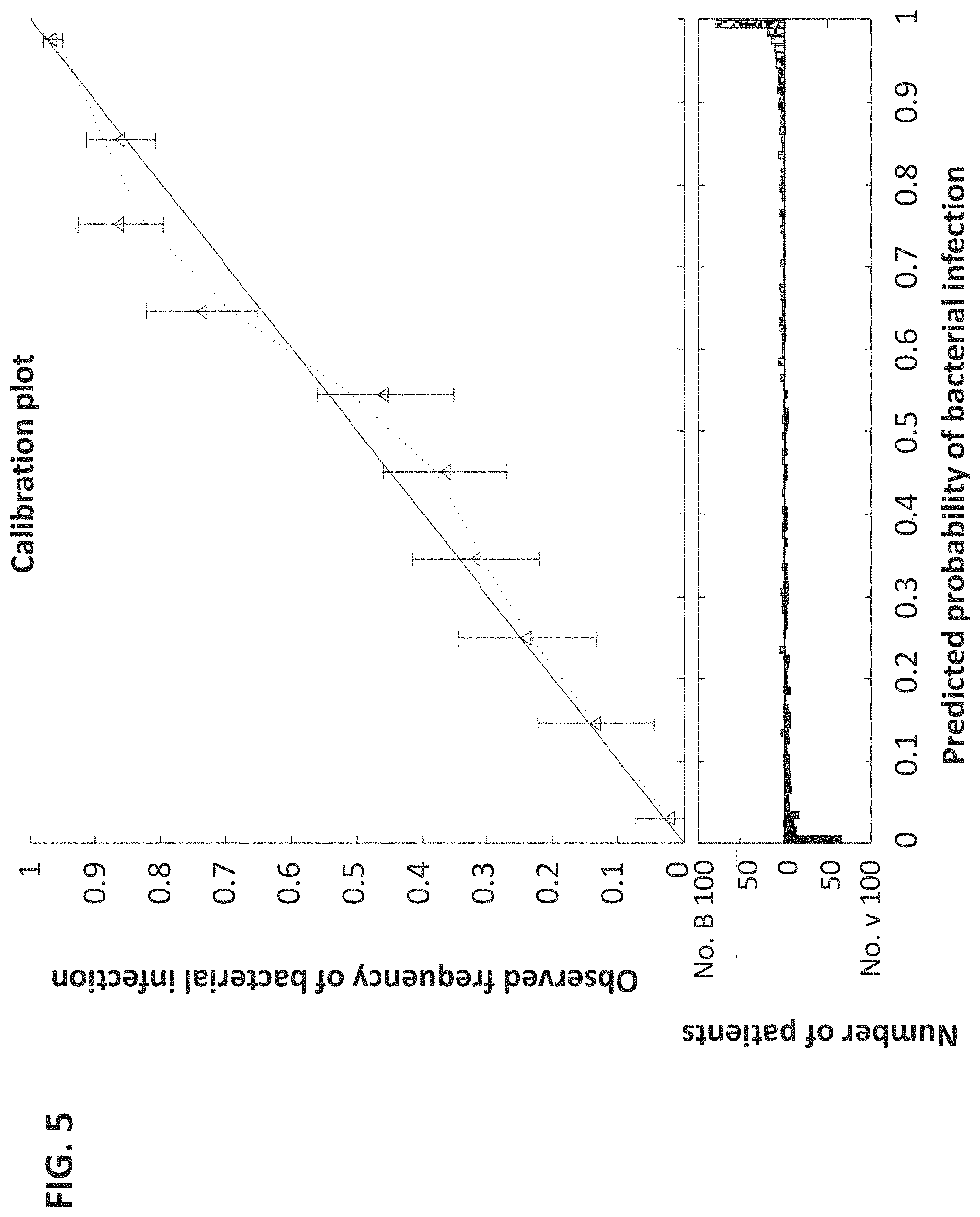 Patent US11776658 Figure 10 – Computational analysis of biological data using manifold and a hyperplane