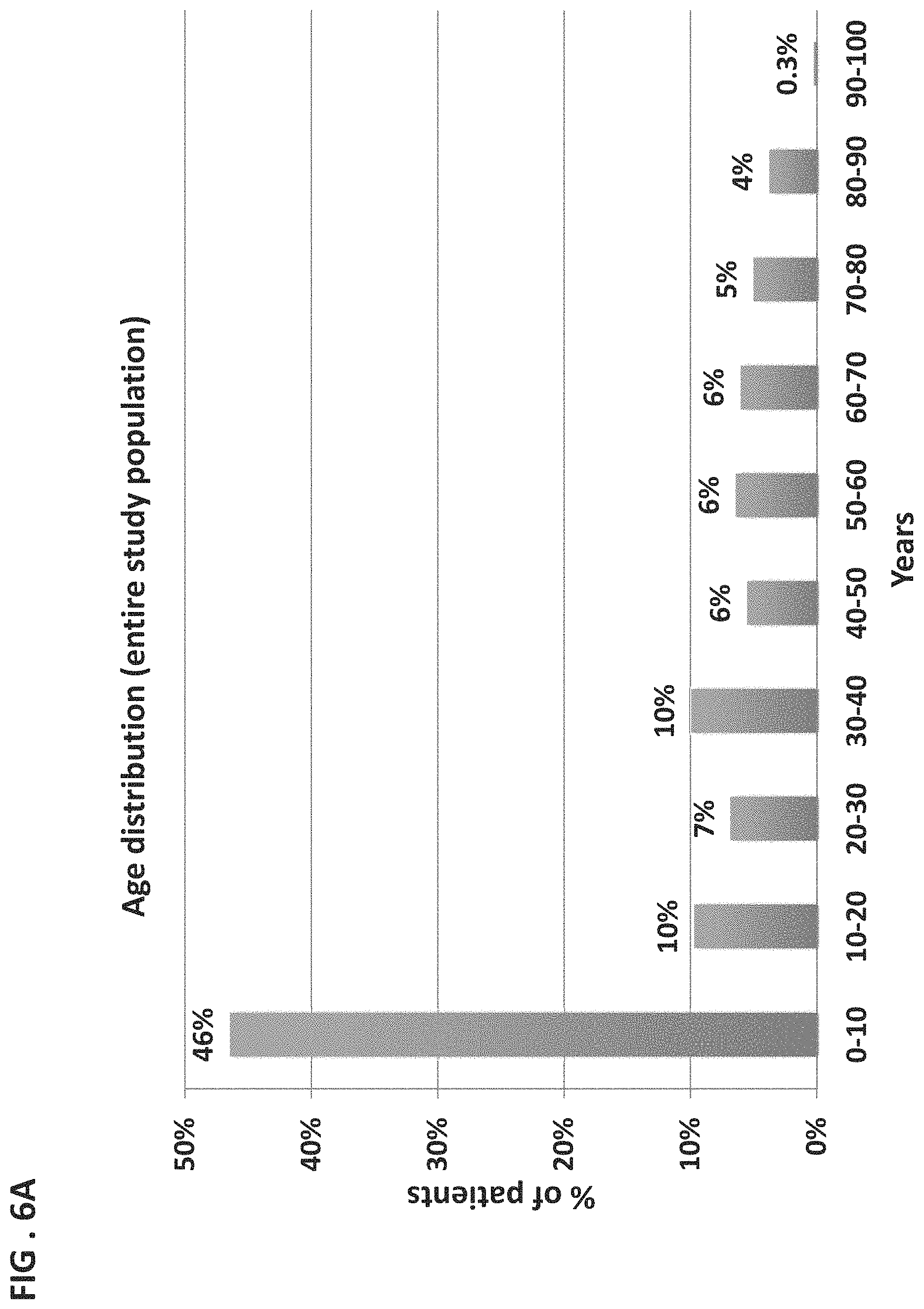 Patent US11776658 Figure 11 – Computational analysis of biological data using manifold and a hyperplane
