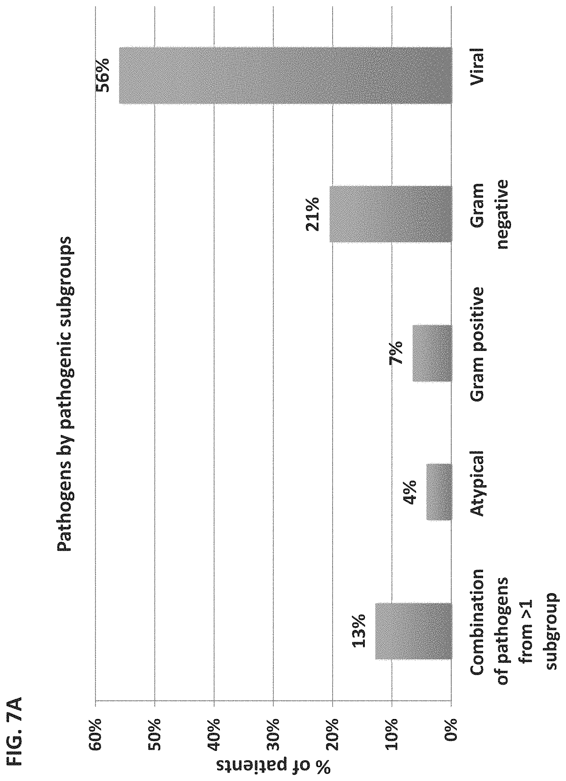 Patent US11776658 Figure 13 – Computational analysis of biological data using manifold and a hyperplane