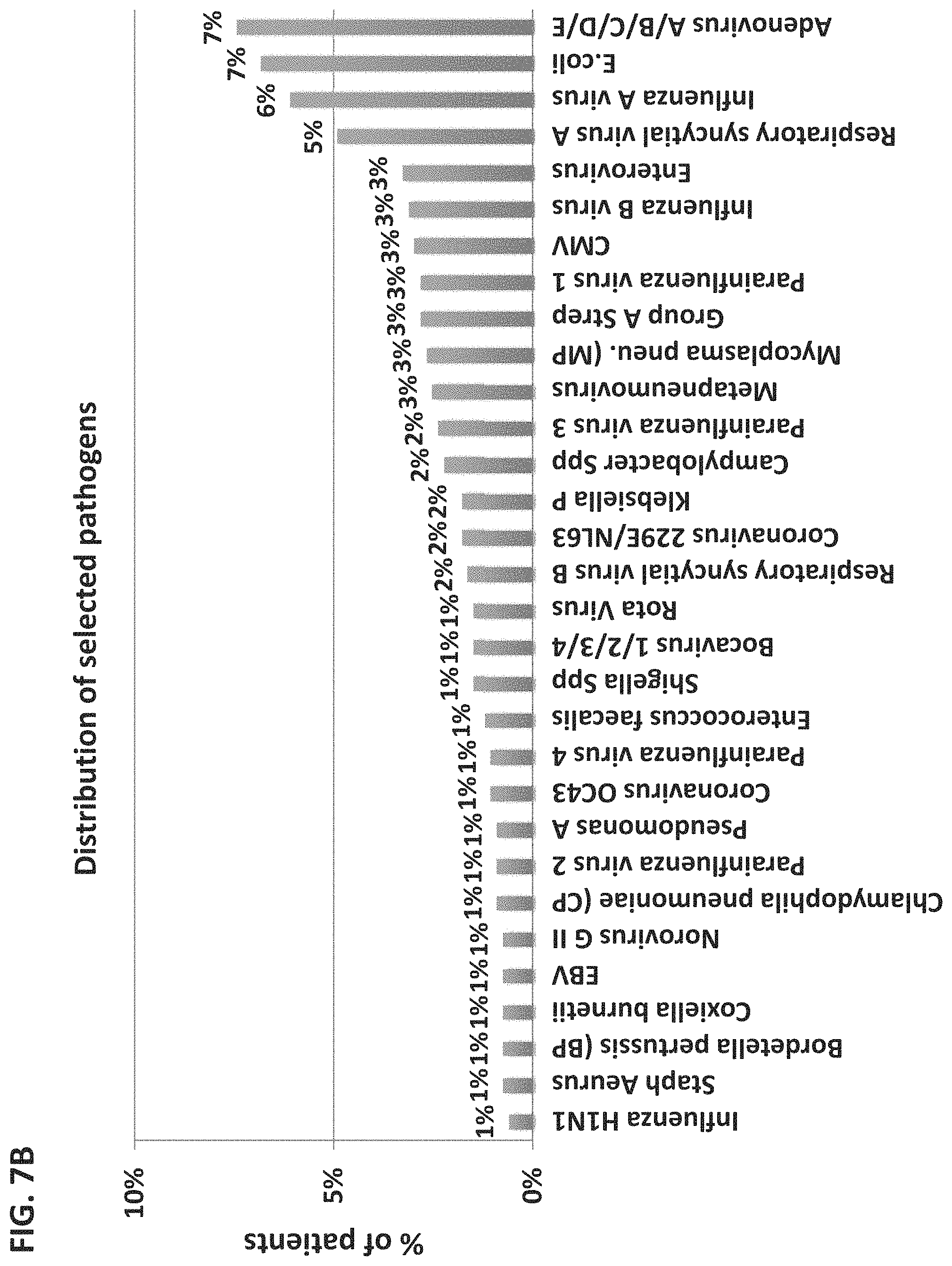Patent US11776658 Figure 14 – Computational analysis of biological data using manifold and a hyperplane