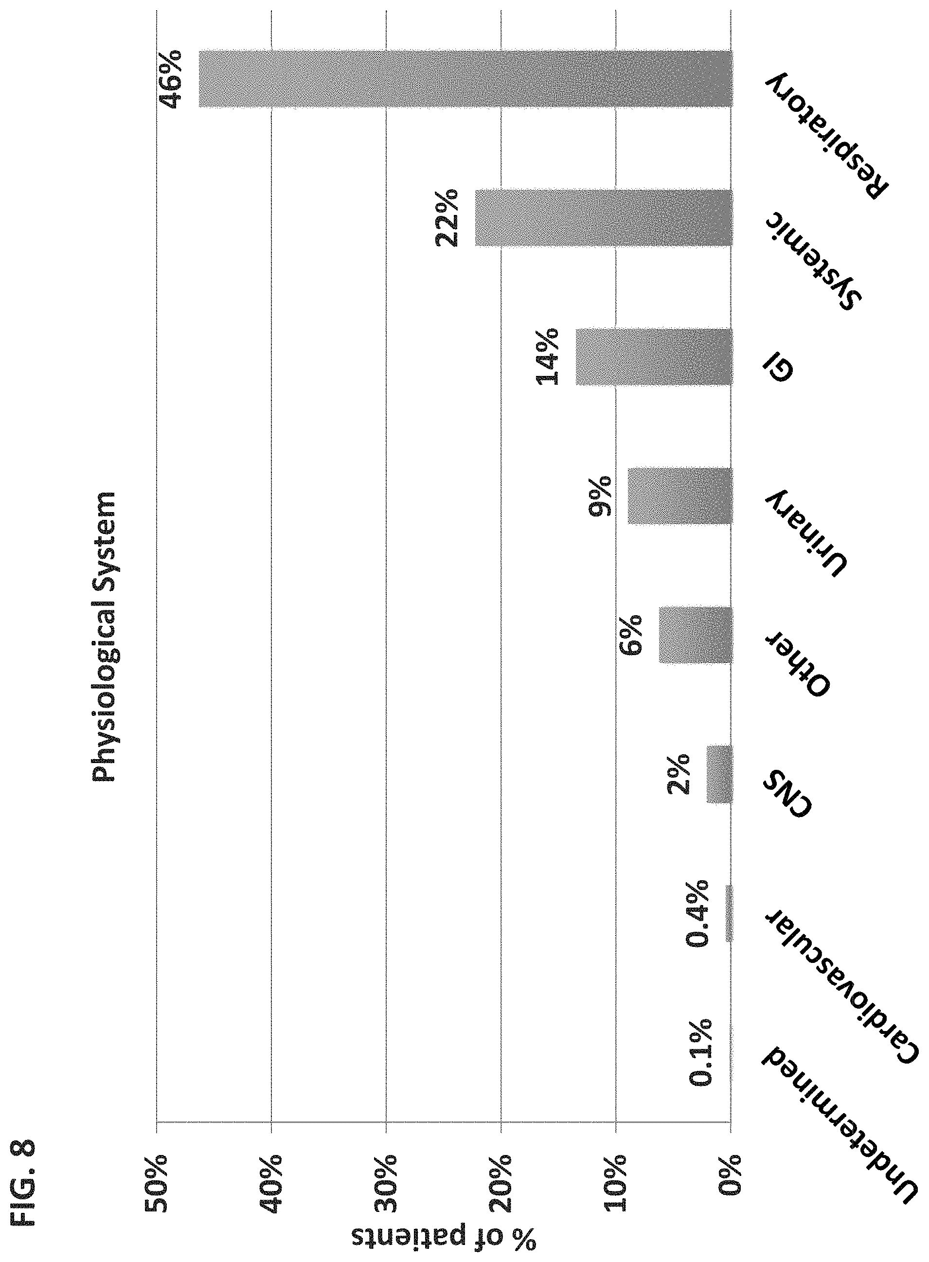 Patent US11776658 Figure 15 – Computational analysis of biological data using manifold and a hyperplane