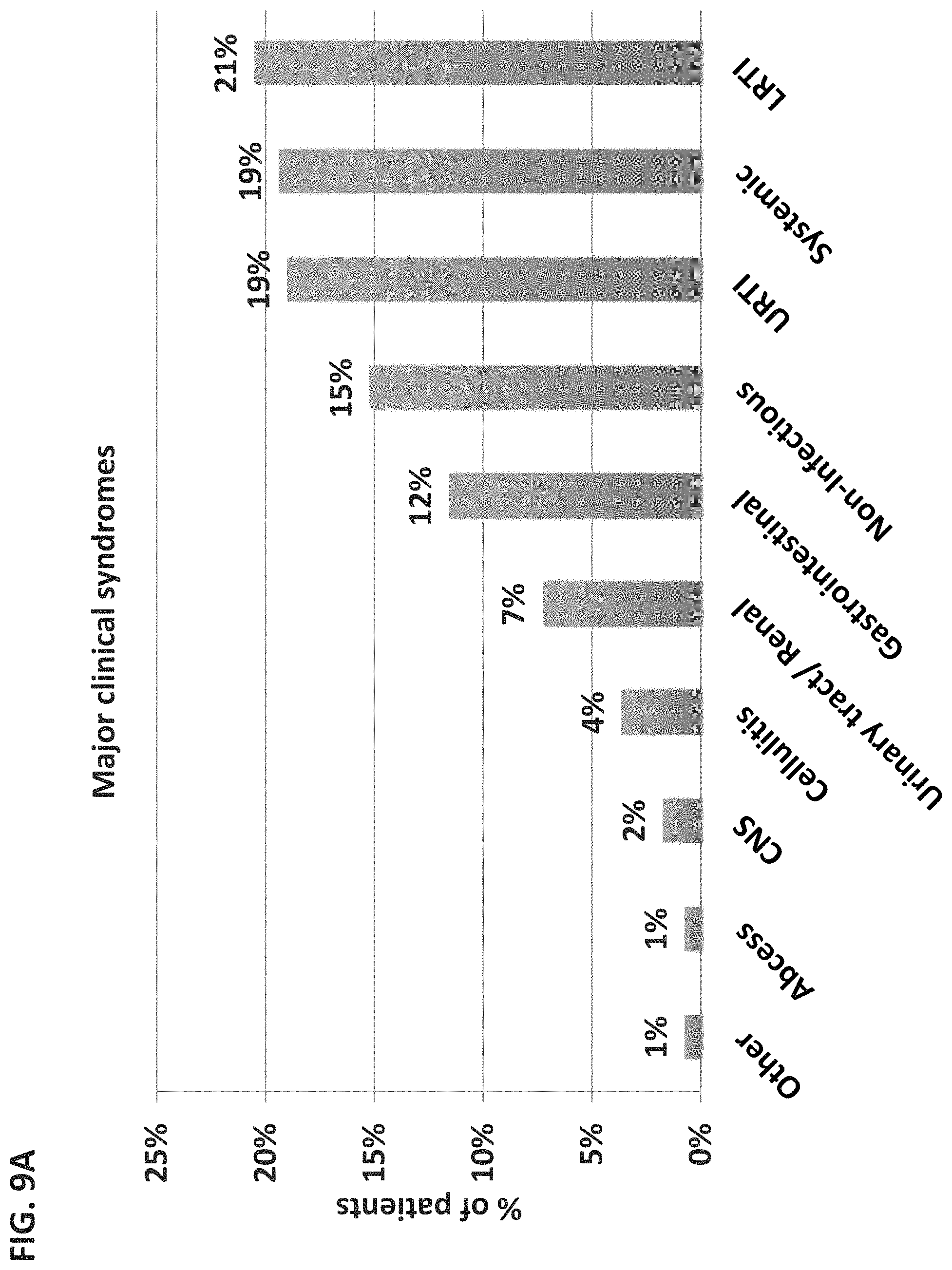 Patent US11776658 Figure 16 – Computational analysis of biological data using manifold and a hyperplane
