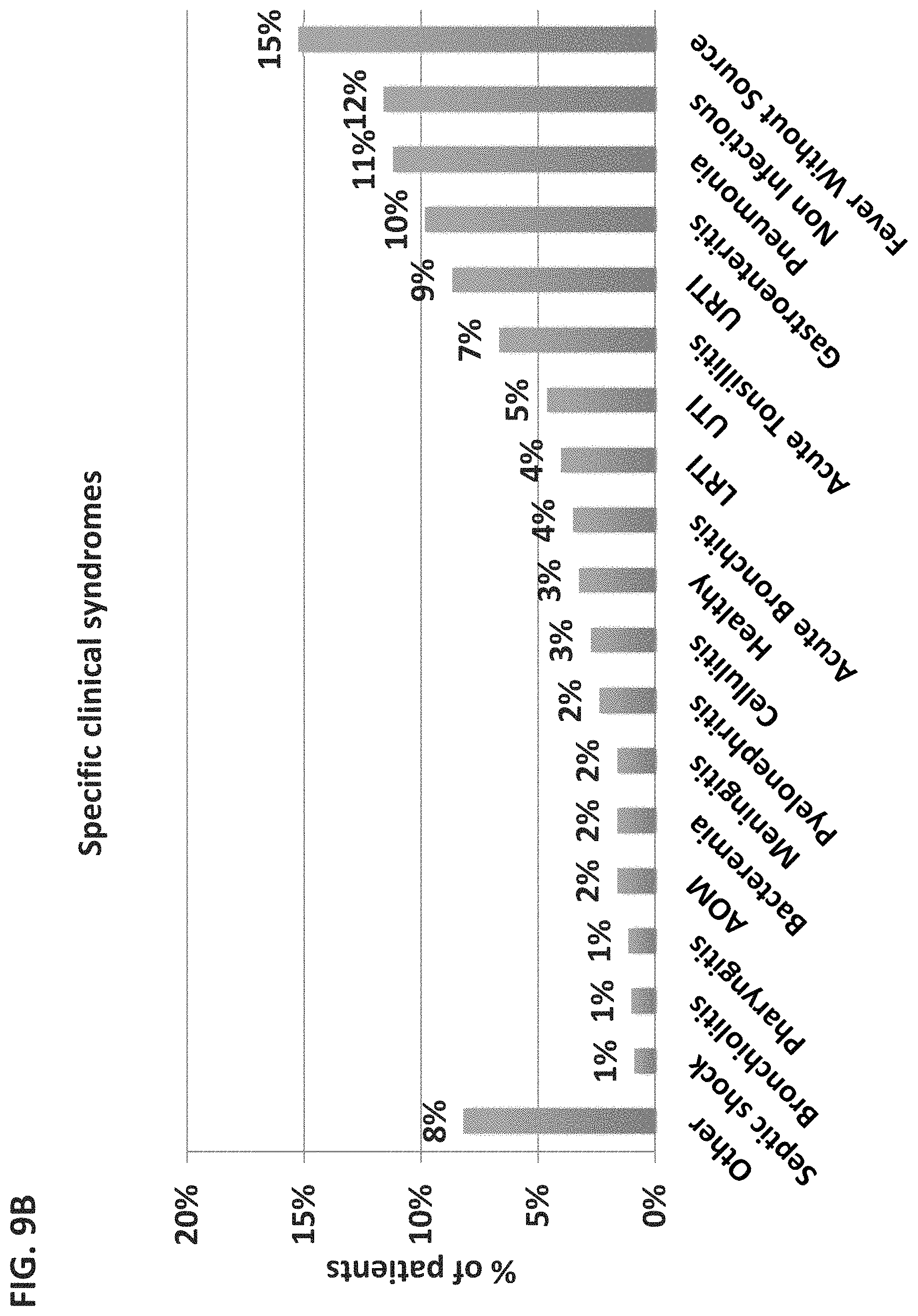 Patent US11776658 Figure 17 – Computational analysis of biological data using manifold and a hyperplane