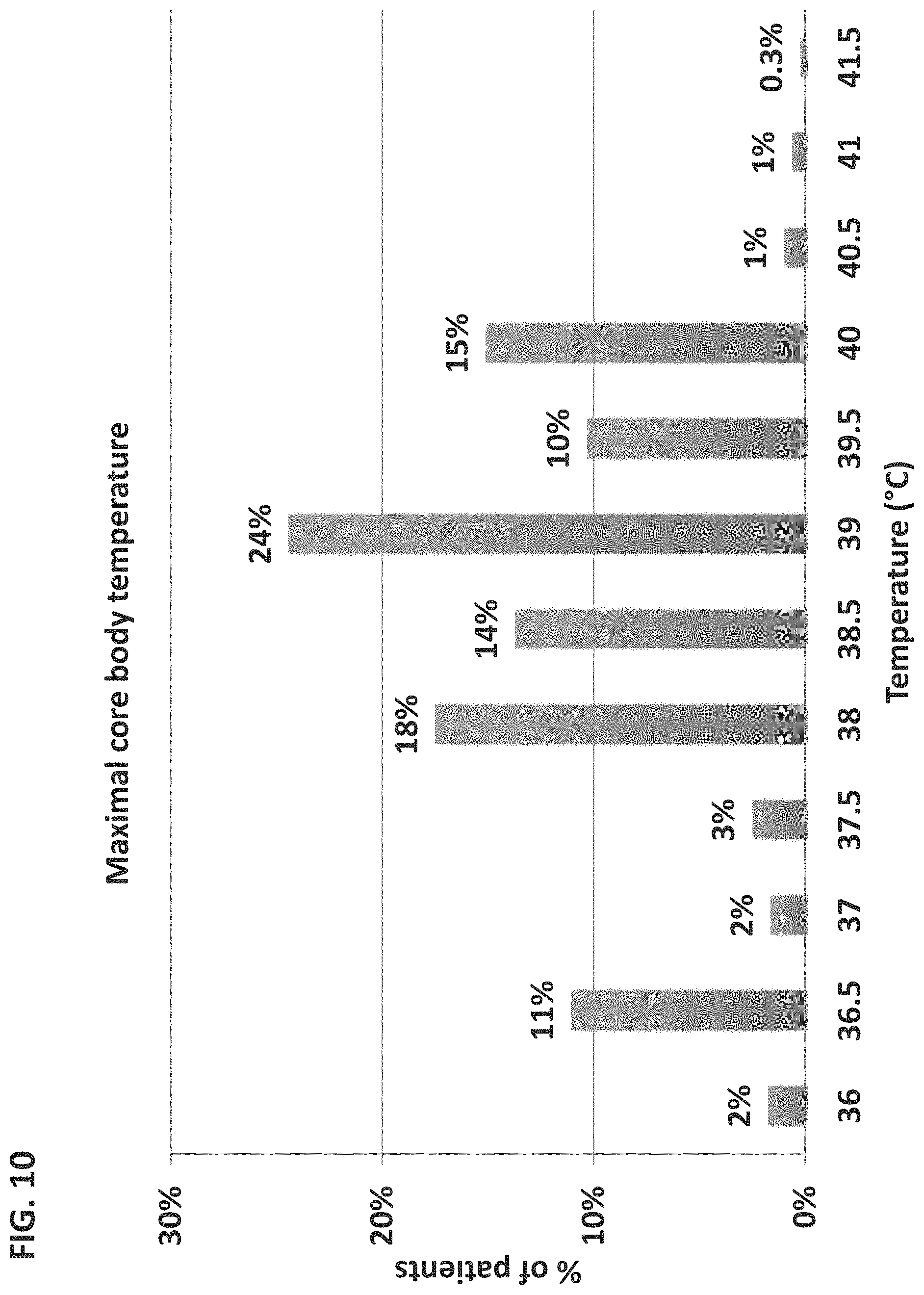 Patent US11776658 Figure 18 – Computational analysis of biological data using manifold and a hyperplane
