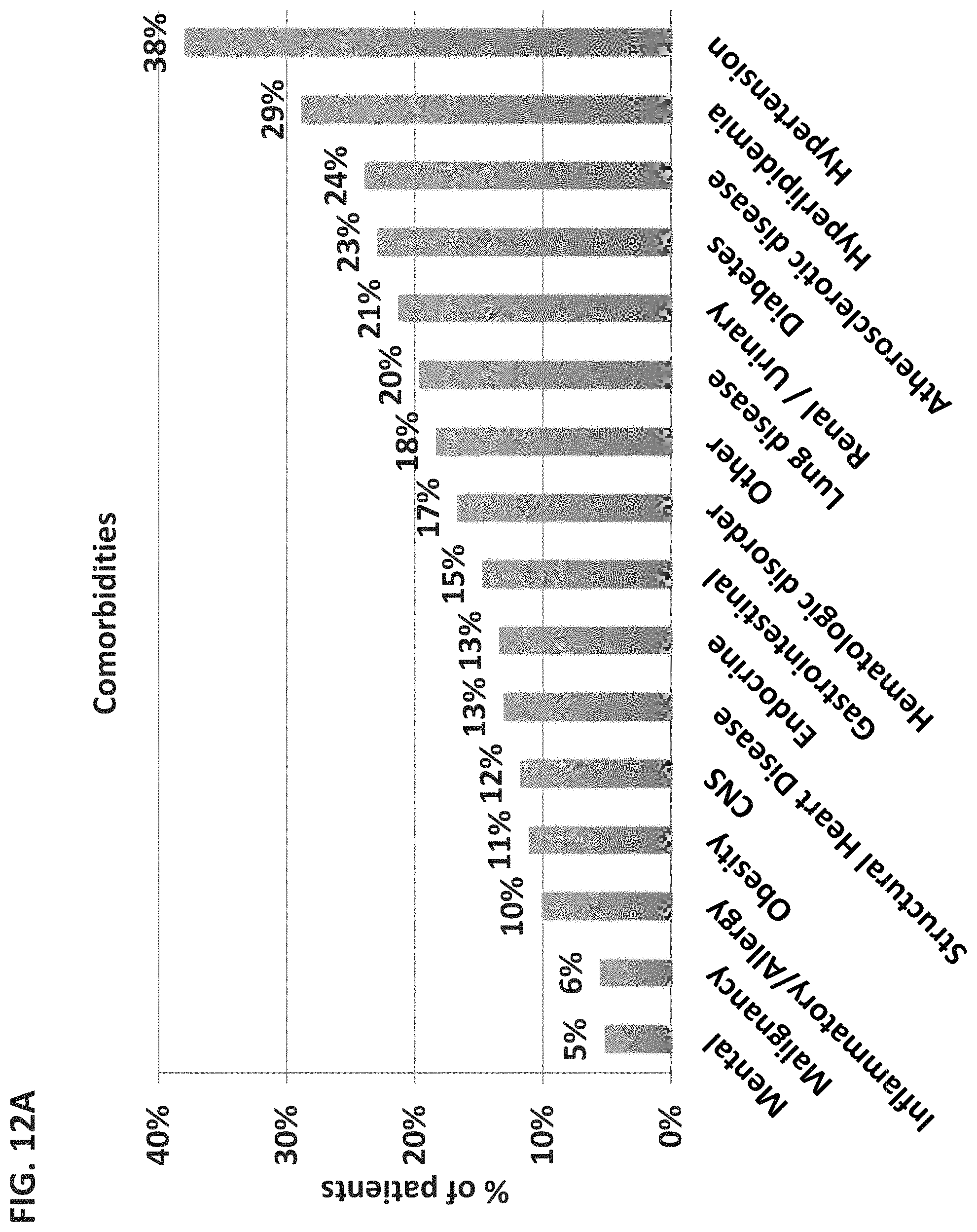 Patent US11776658 Figure 20 – Computational analysis of biological data using manifold and a hyperplane