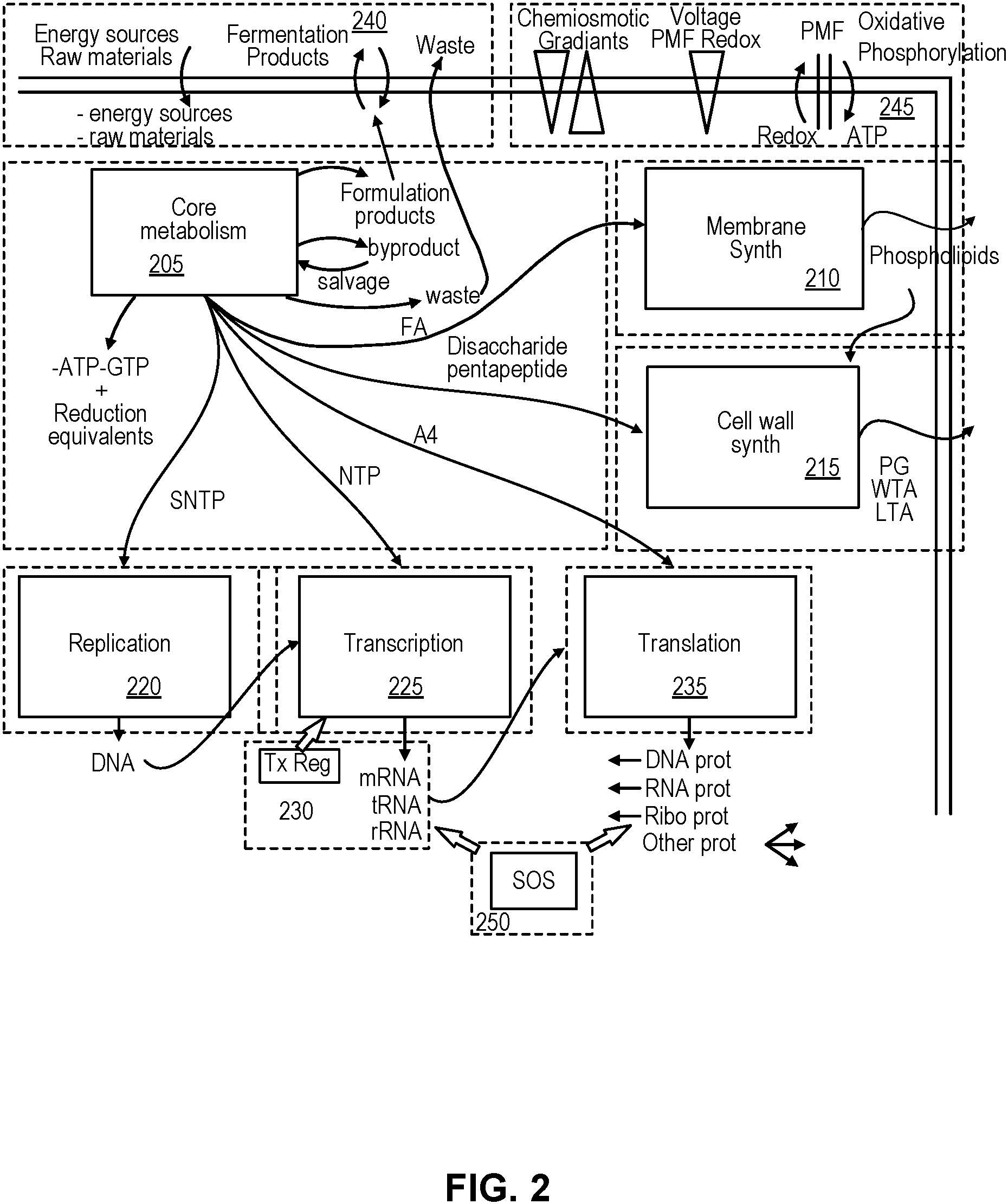 Patent US11776659 Figure 2 – Simulations networked activity using dynamics-based constraints on reusable network component