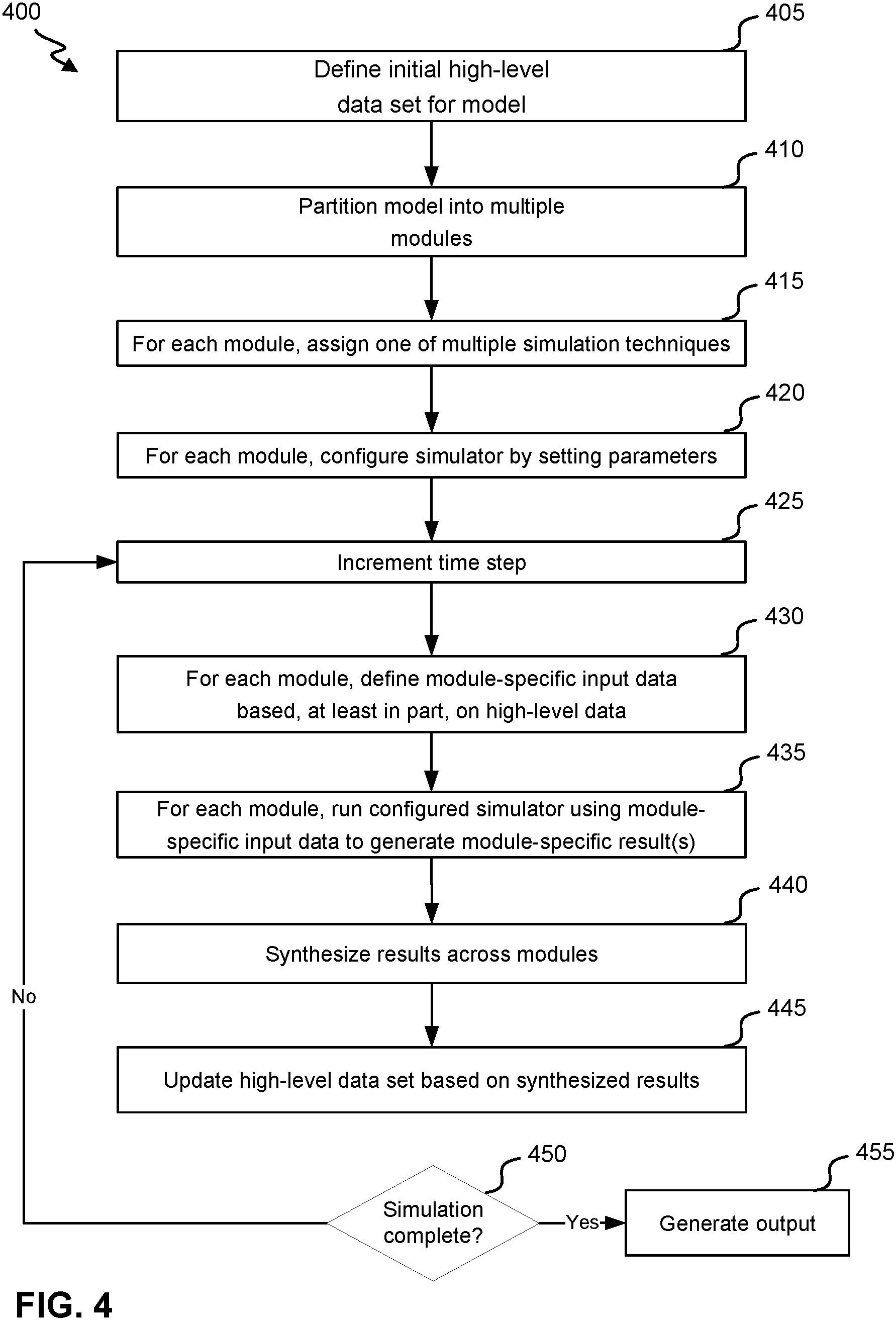 Patent US11776659 Figure 4 – Simulations networked activity using dynamics-based constraints on reusable network component