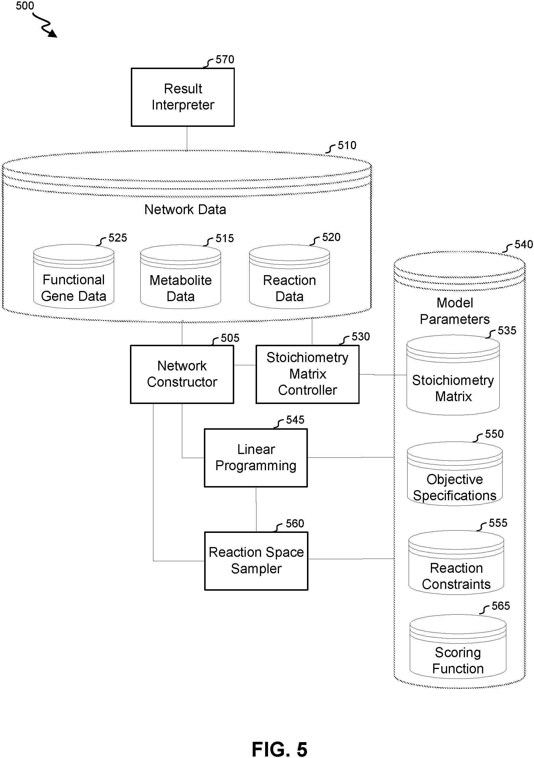 Patent US11776659 Figure 5 – Simulations networked activity using dynamics-based constraints on reusable network component