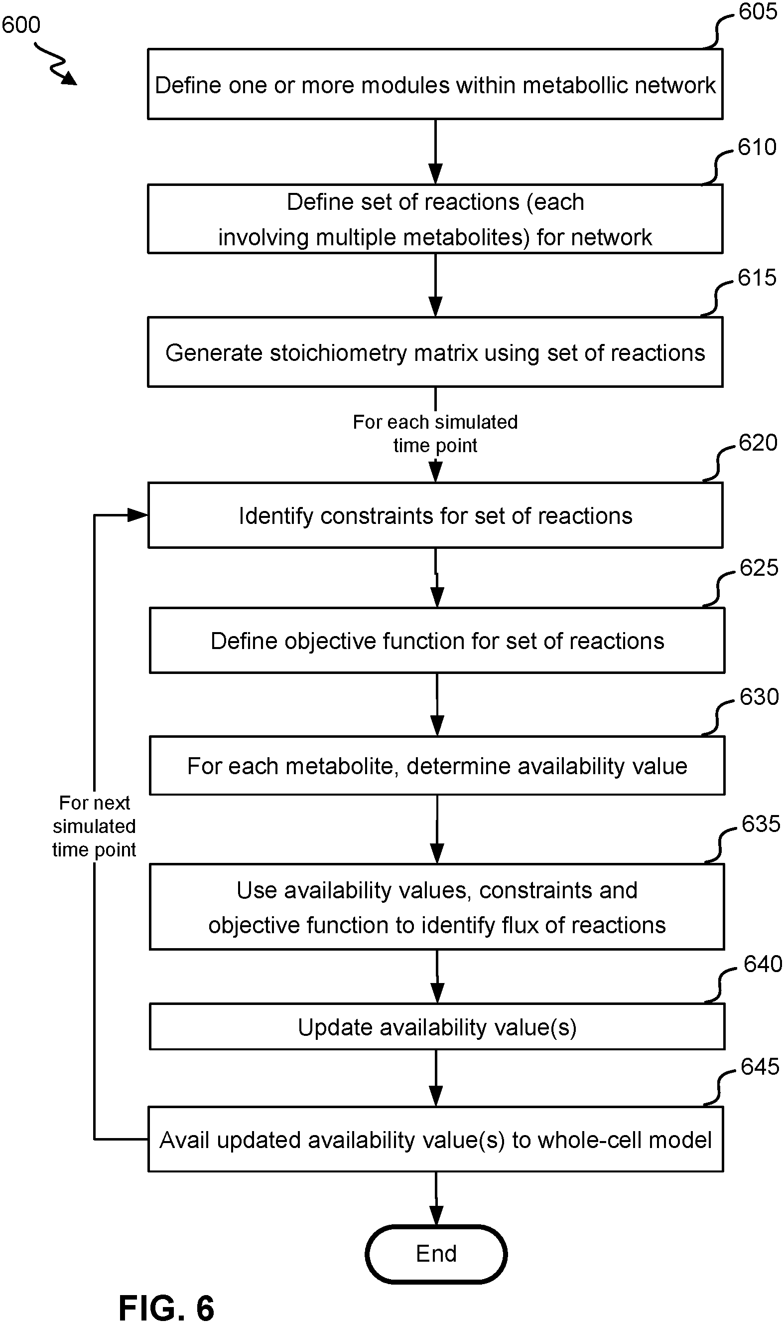 Patent US11776659 Figure 6 – Simulations networked activity using dynamics-based constraints on reusable network component
