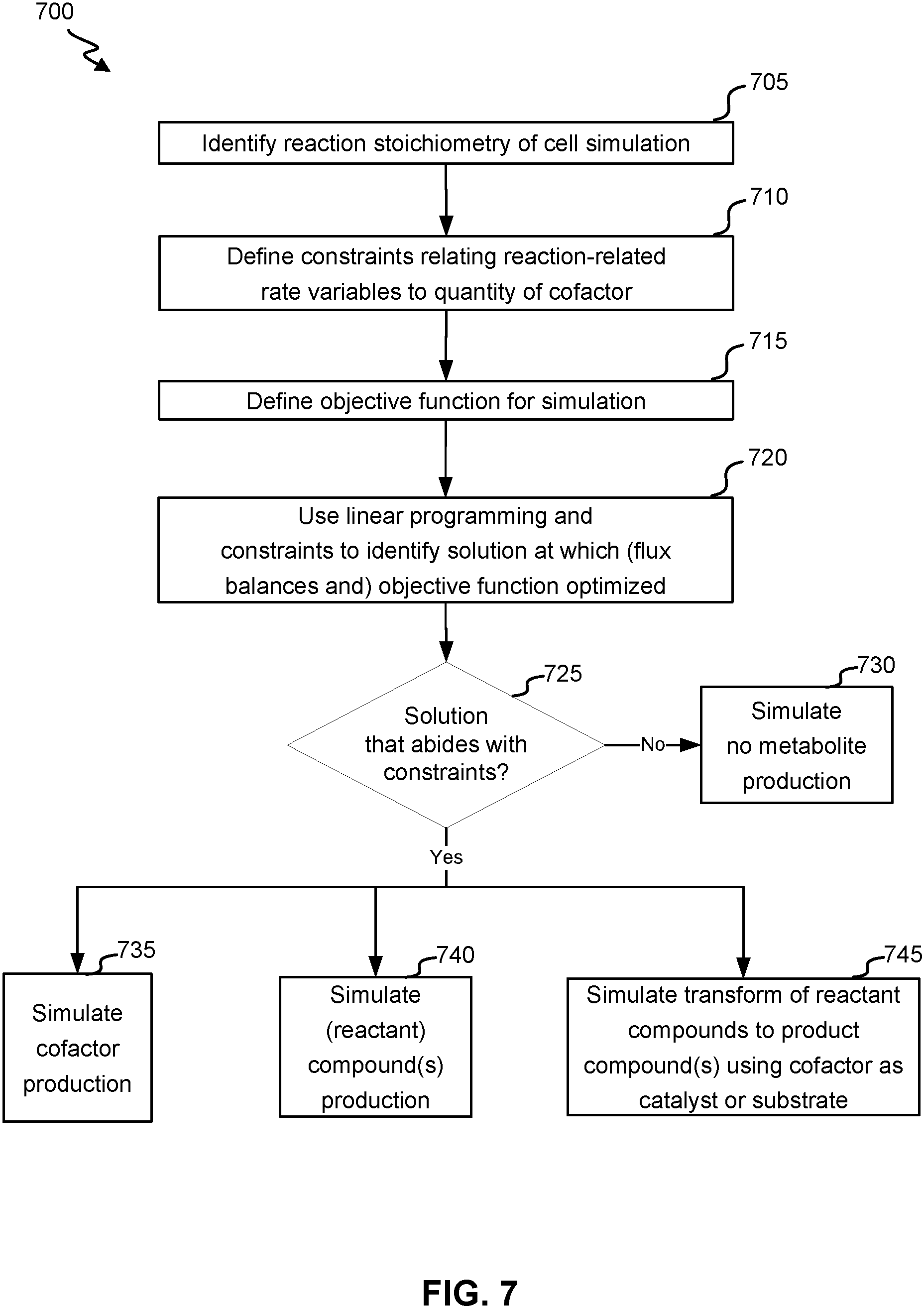 Patent US11776659 Figure 7 – Simulations networked activity using dynamics-based constraints on reusable network component
