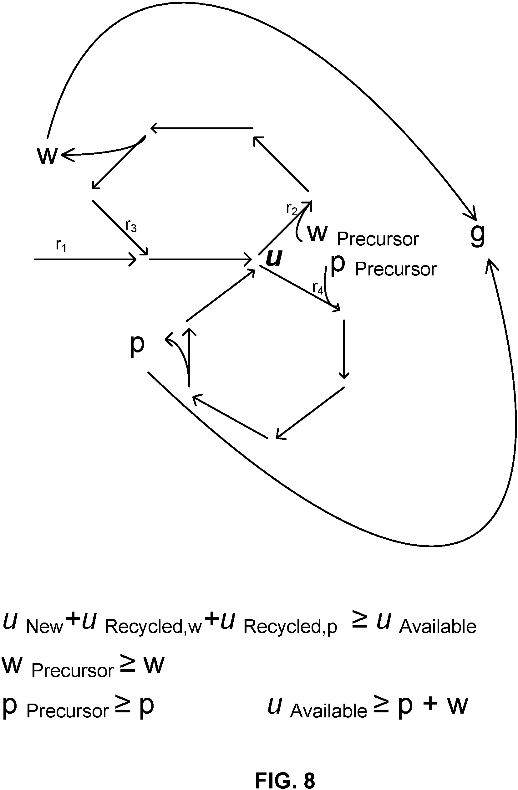Patent US11776659 Figure 8 – Simulations networked activity using dynamics-based constraints on reusable network component