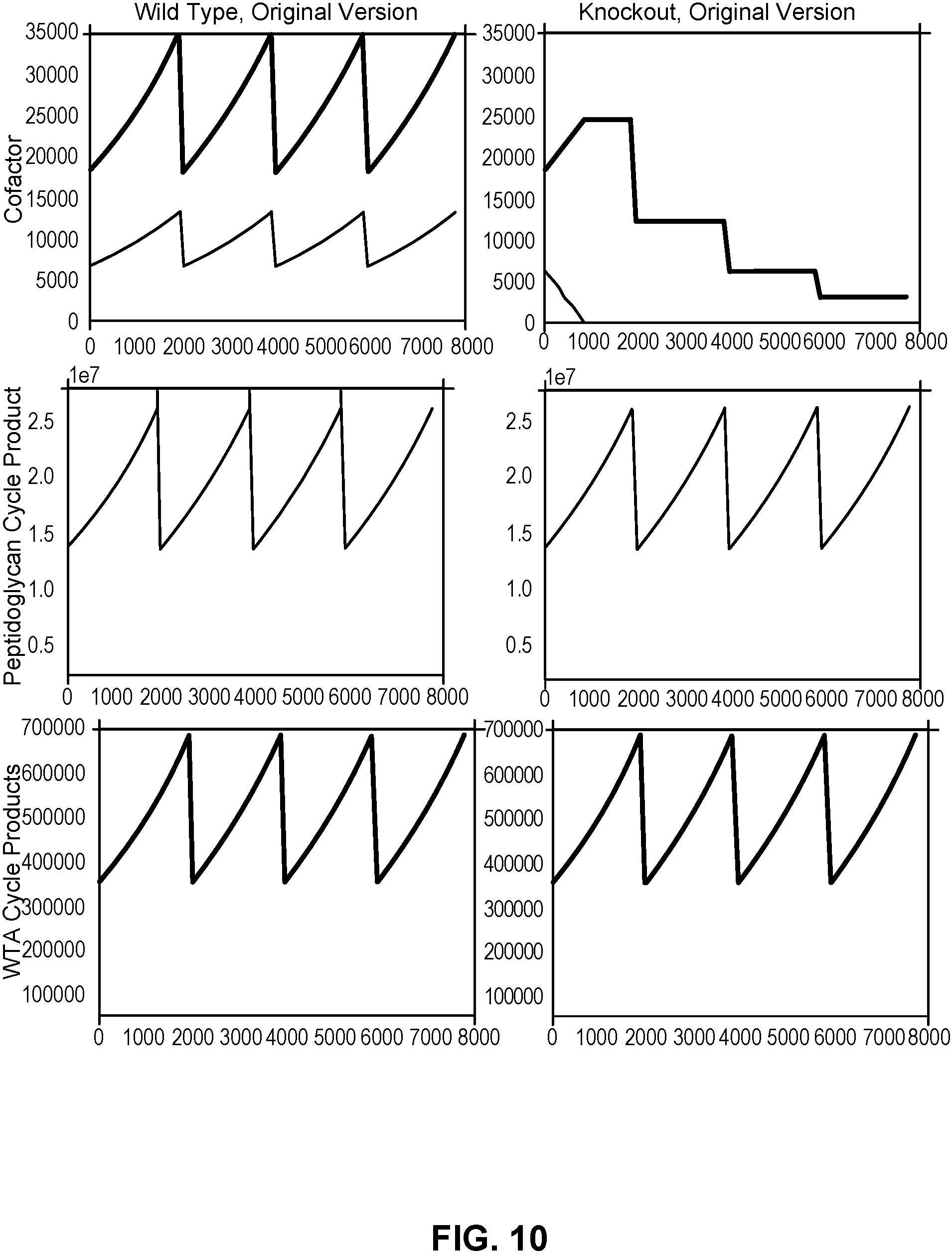 Patent US11776659 Figure 10 – Simulations networked activity using dynamics-based constraints on reusable network component