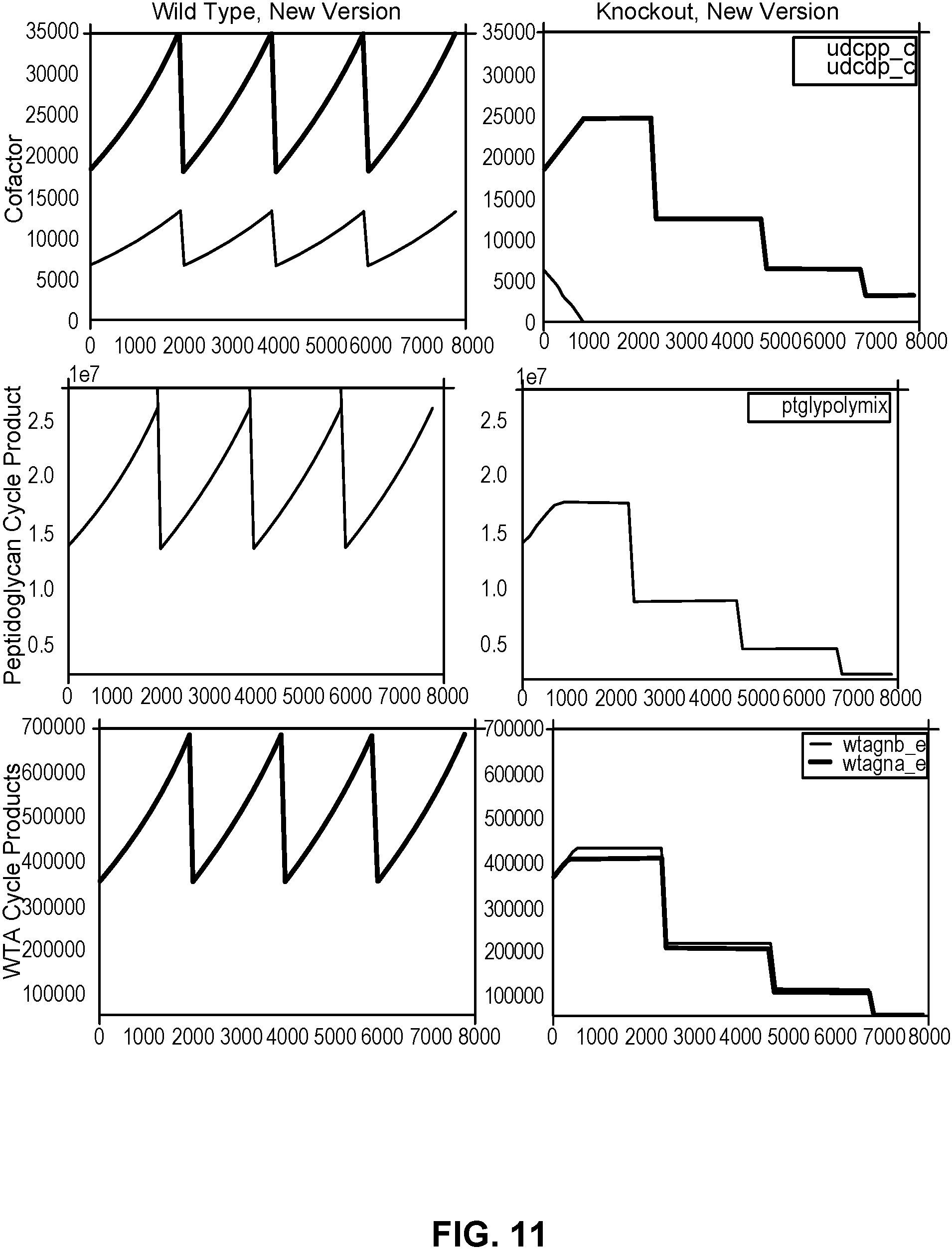 Patent US11776659 Figure 11 – Simulations networked activity using dynamics-based constraints on reusable network component