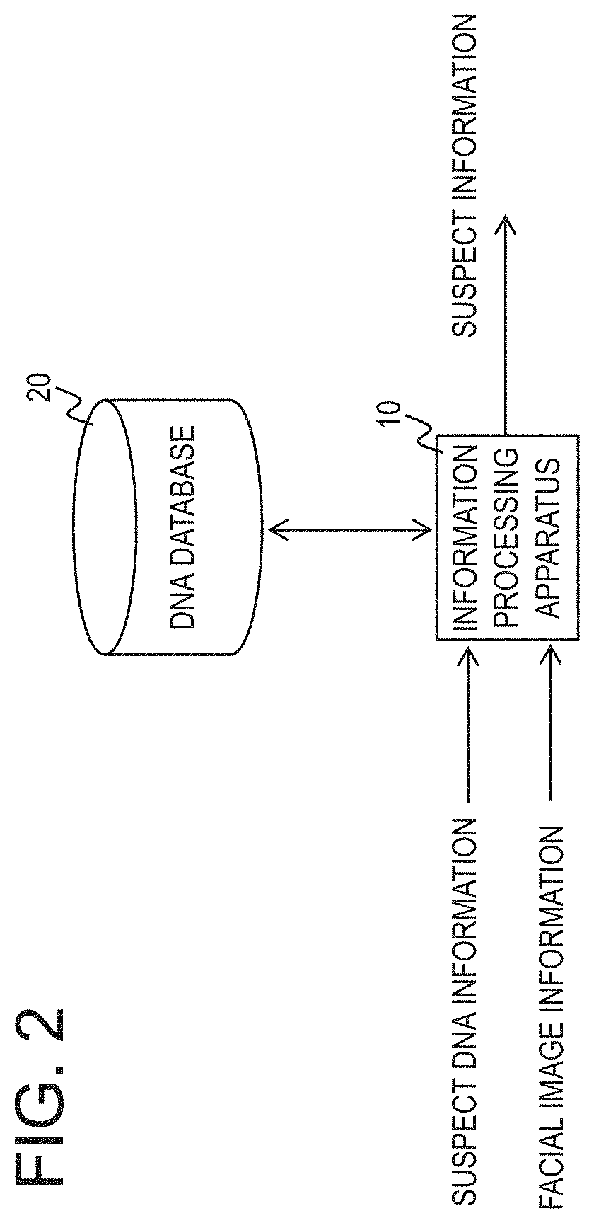 Patent US11776660 Figure 2 – Information processing apparatus, suspect information generation method and program