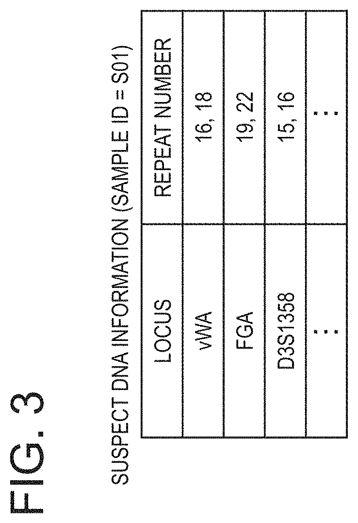 Patent US11776660 Figure 3 – Information processing apparatus, suspect information generation method and program