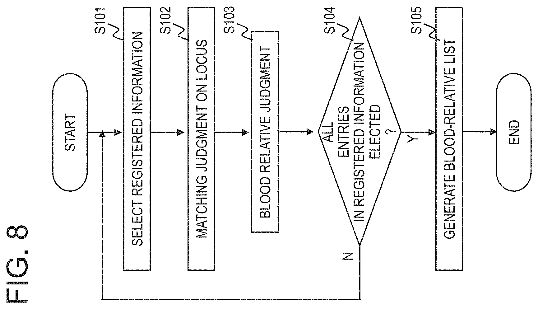 Patent US11776660 Figure 8 – Information processing apparatus, suspect information generation method and program
