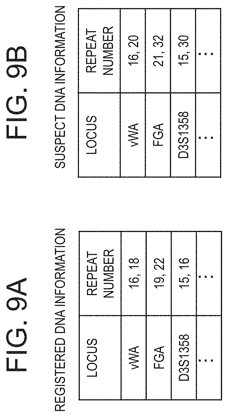 Patent US11776660 Figure 9 – Information processing apparatus, suspect information generation method and program