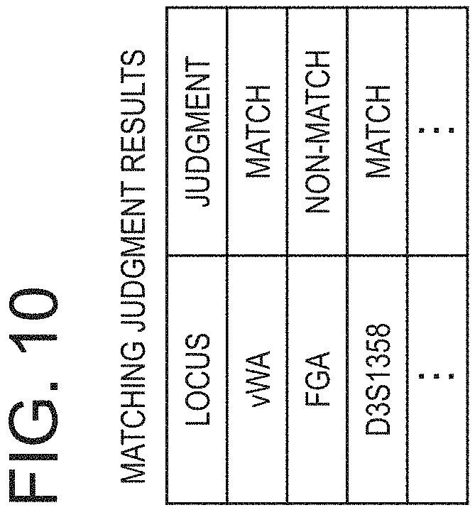 Patent US11776660 Figure 10 – Information processing apparatus, suspect information generation method and program