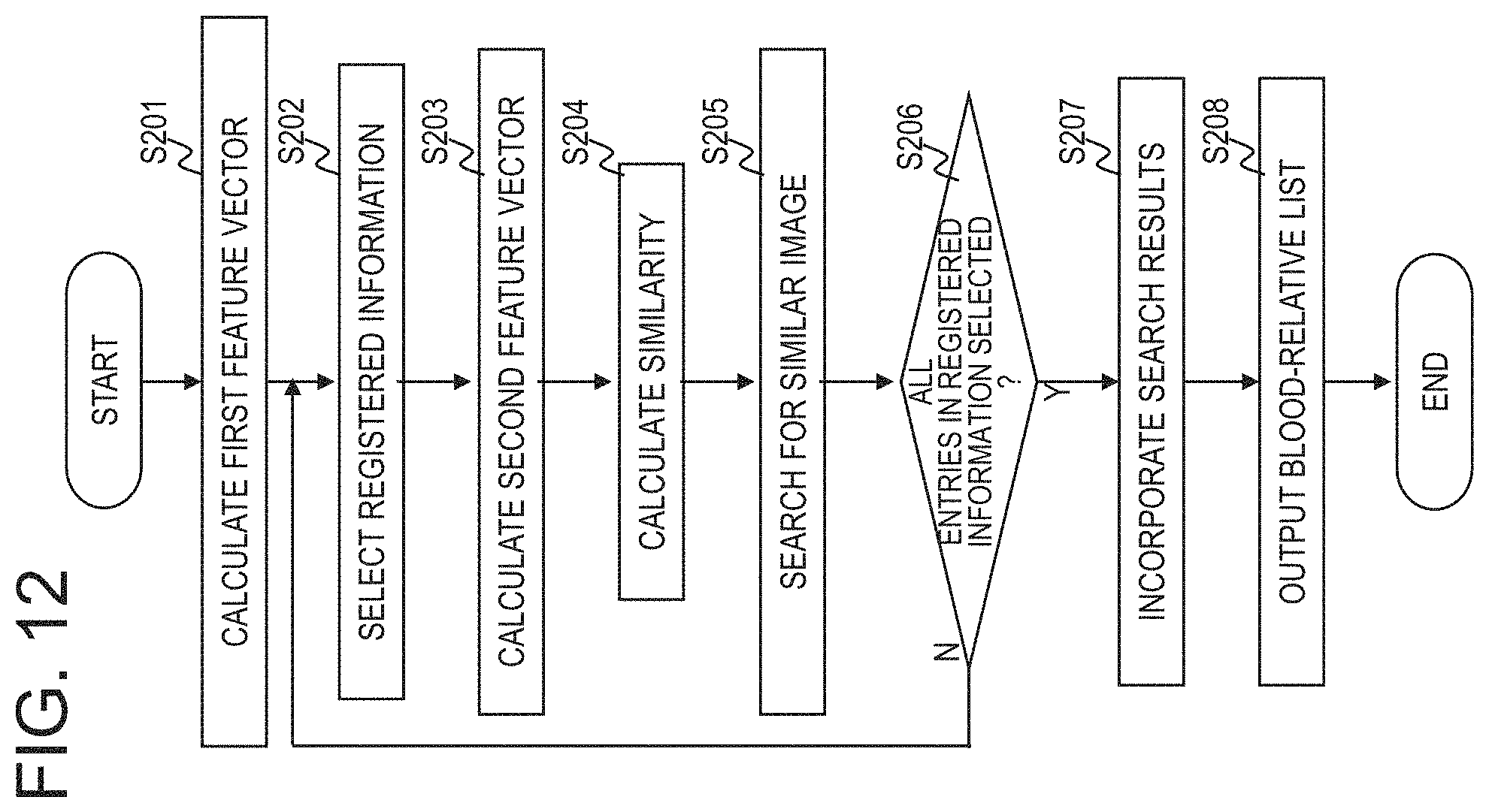 Patent US11776660 Figure 12 – Information processing apparatus, suspect information generation method and program