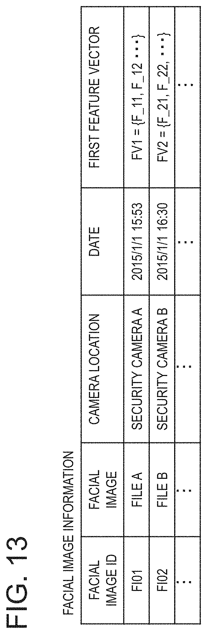 Patent US11776660 Figure 13 – Information processing apparatus, suspect information generation method and program