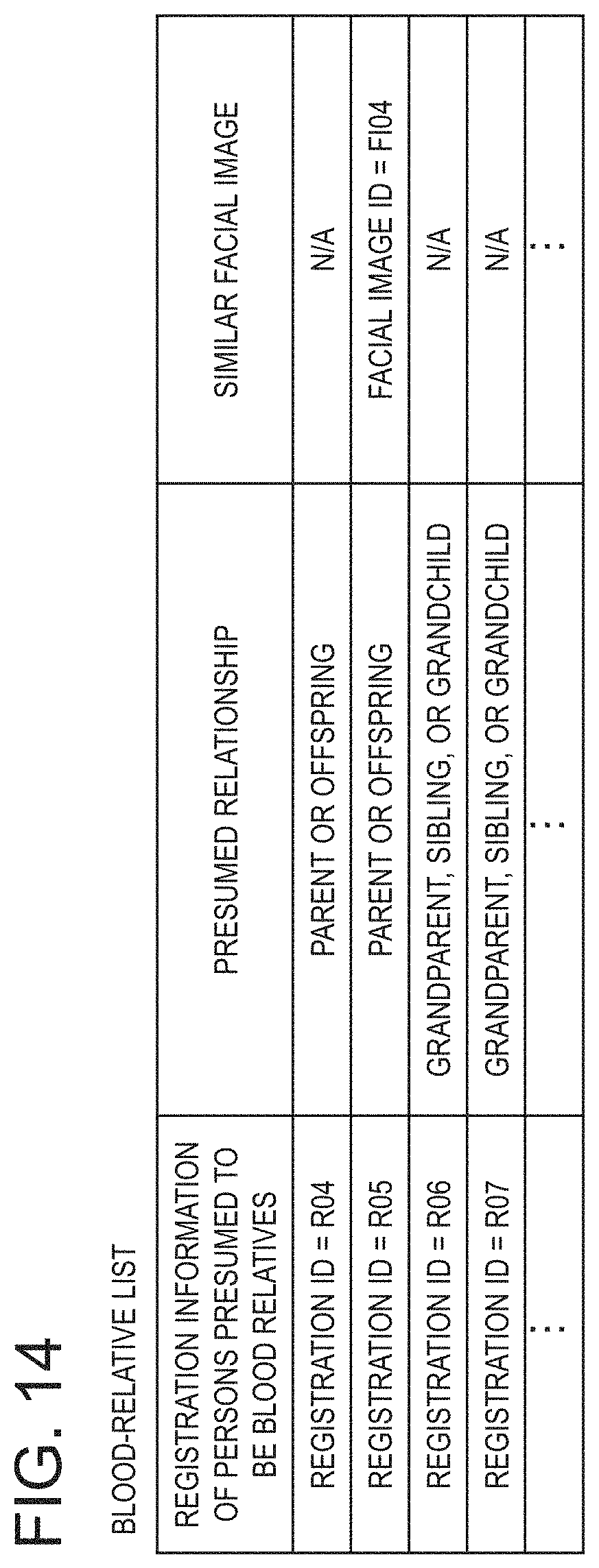 Patent US11776660 Figure 14 – Information processing apparatus, suspect information generation method and program