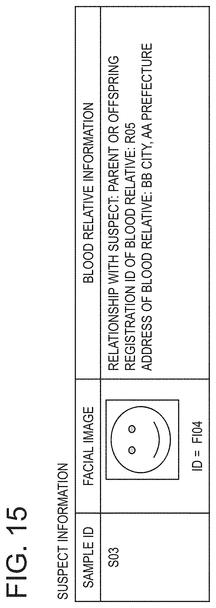 Patent US11776660 Figure 15 – Information processing apparatus, suspect information generation method and program