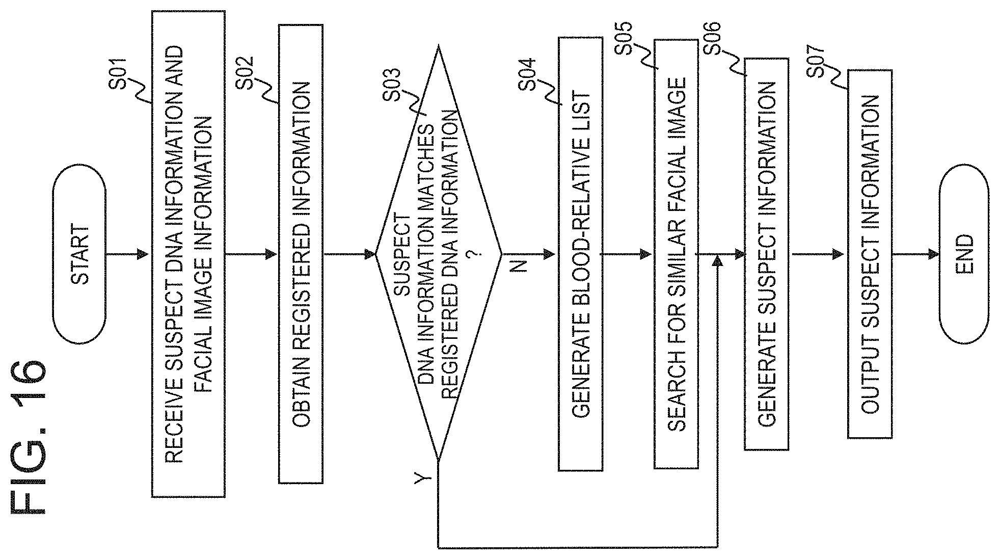 Patent US11776660 Figure 16 – Information processing apparatus, suspect information generation method and program