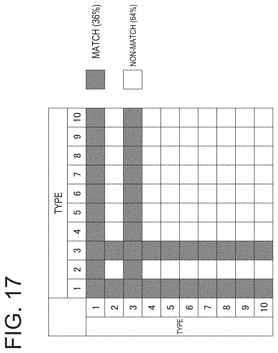 Patent US11776660 Figure 17 – Information processing apparatus, suspect information generation method and program