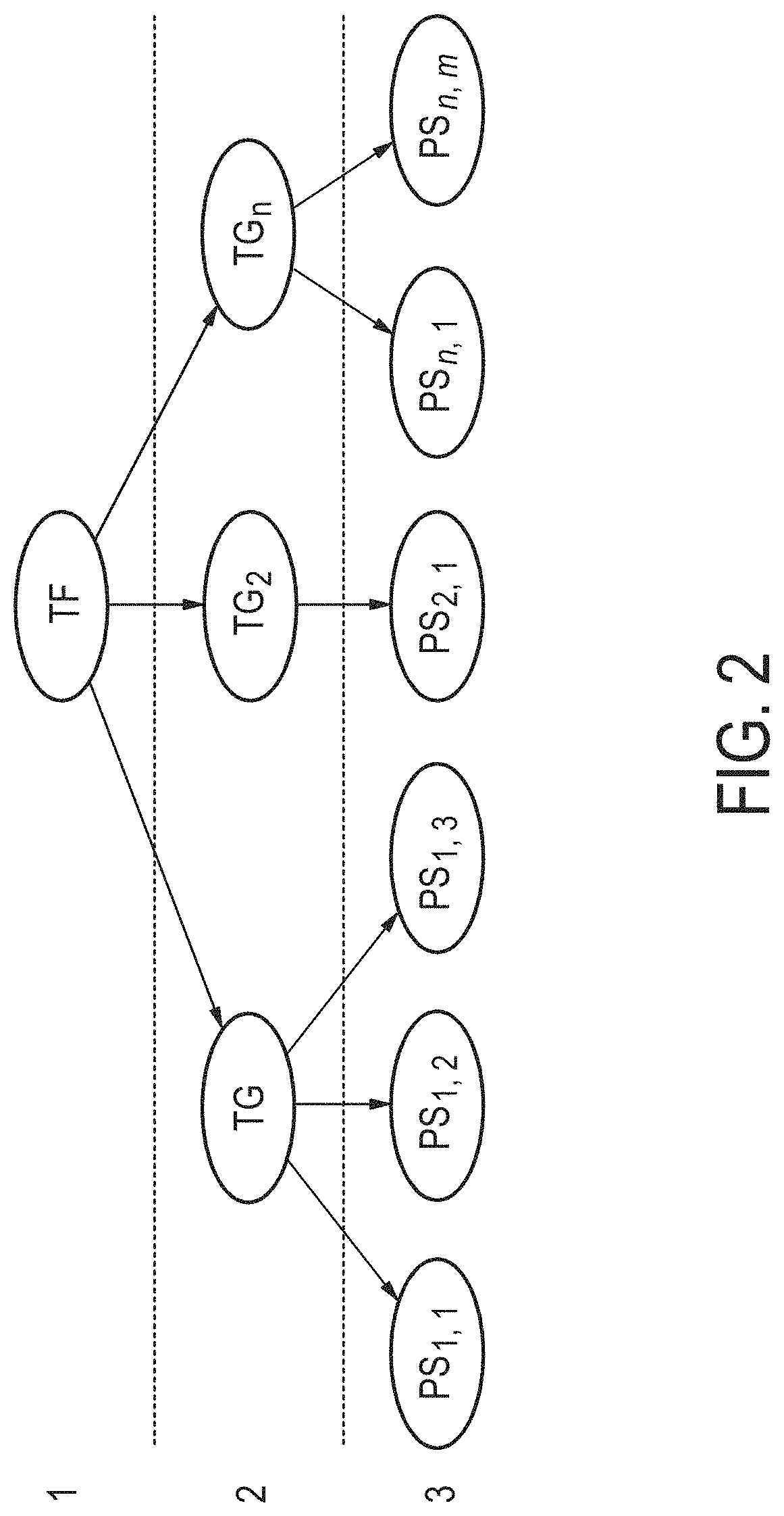 Patent US11776661 Figure 2 – Determination of MAPK-AP-1 pathway activity using unique combination of target genes