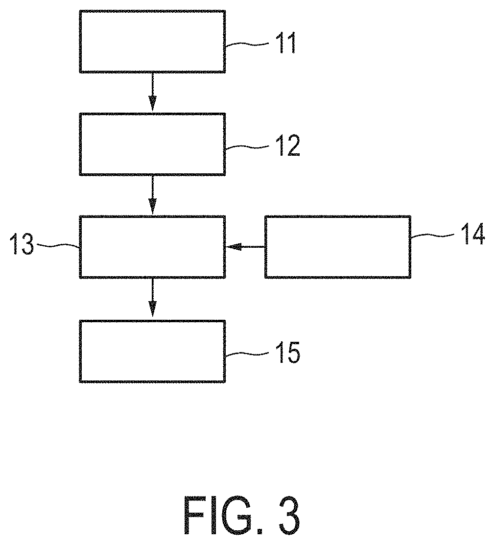 Patent US11776661 Figure 3 – Determination of MAPK-AP-1 pathway activity using unique combination of target genes