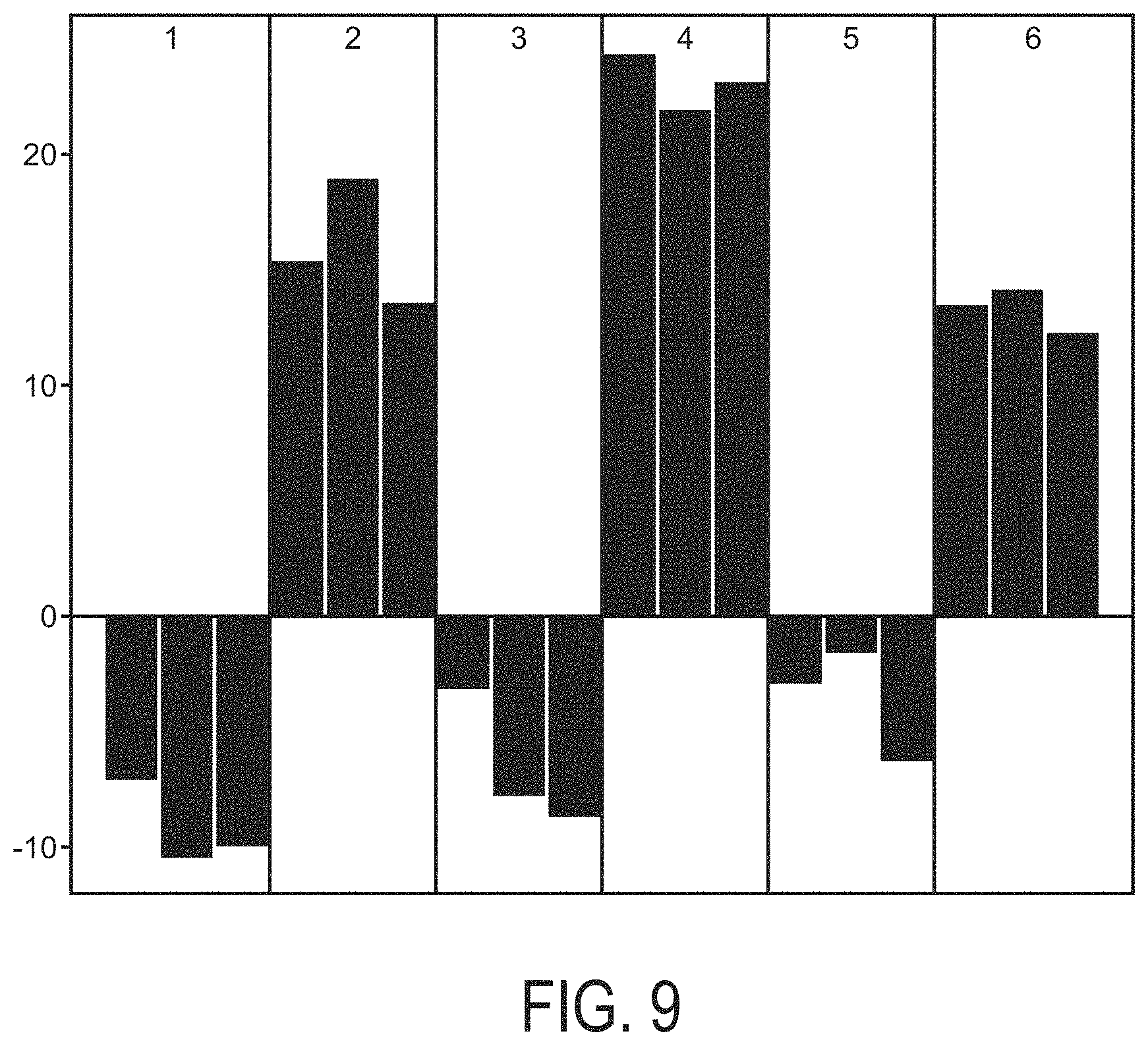 Patent US11776661 Figure 9 – Determination of MAPK-AP-1 pathway activity using unique combination of target genes