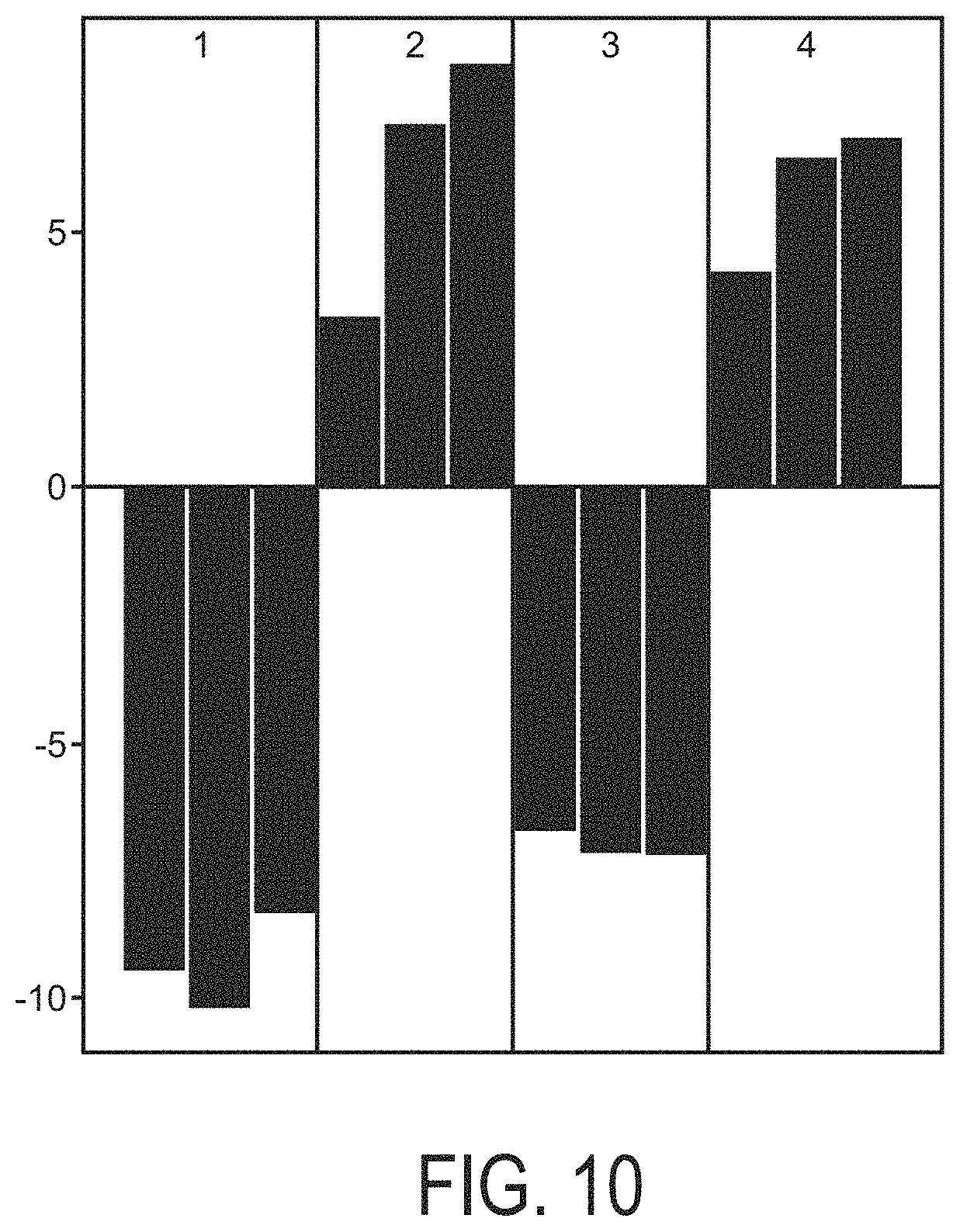 Patent US11776661 Figure 10 – Determination of MAPK-AP-1 pathway activity using unique combination of target genes